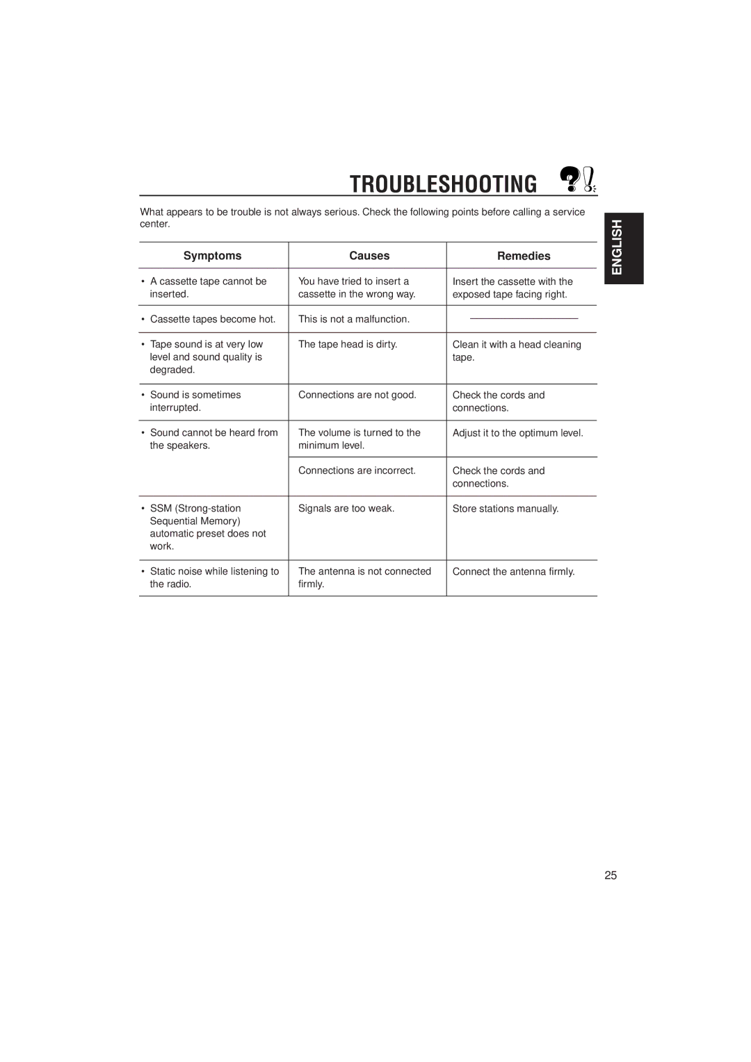 JVC GET0054-001A manual Troubleshooting, Symptoms Causes Remedies 