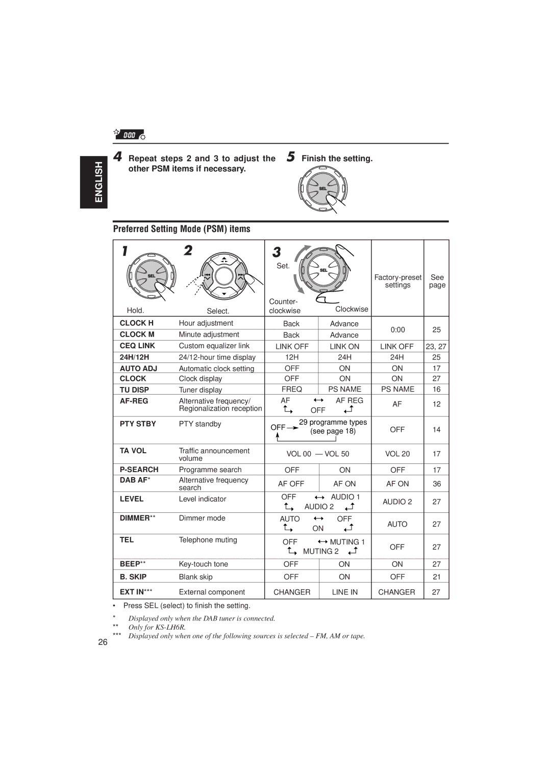 JVC GET0074-001A manual Preferred Setting Mode PSM items, 24H/12H, Ext 