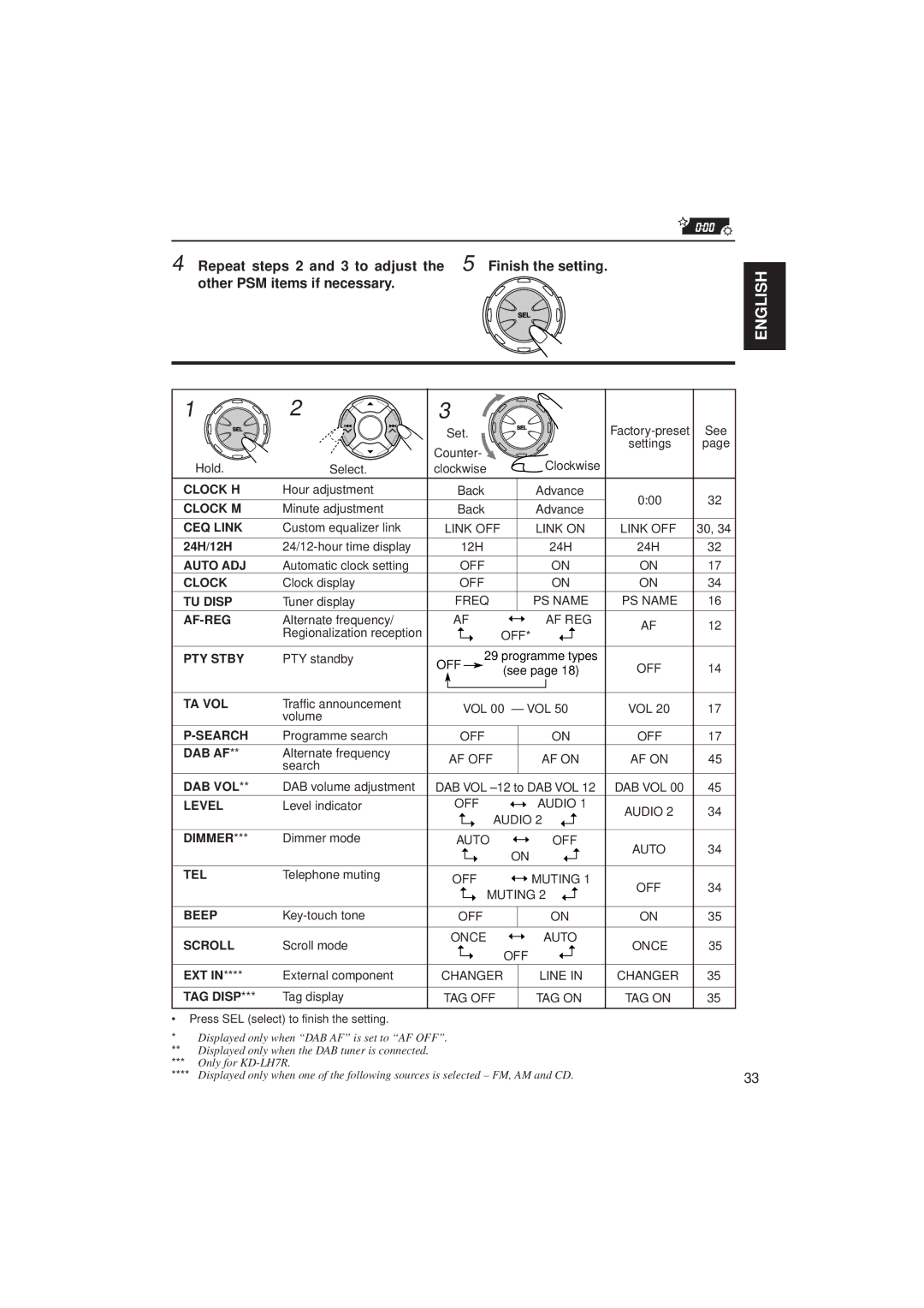 JVC GET0075-001A manual Preferred Setting Mode PSM items, 24H/12H, Ext 