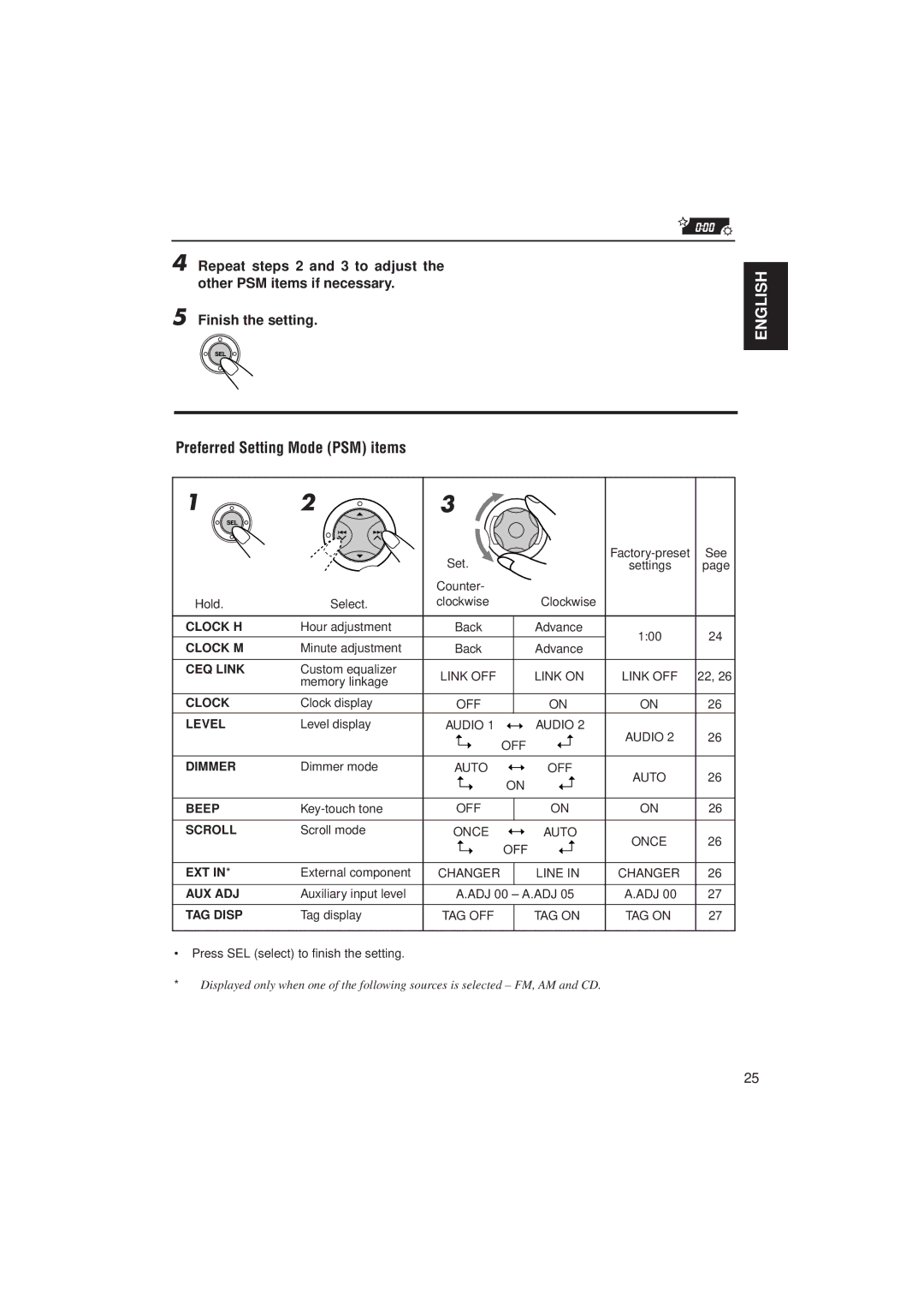 JVC KD-SX980, GET0091-001A manual Preferred Setting Mode PSM items 