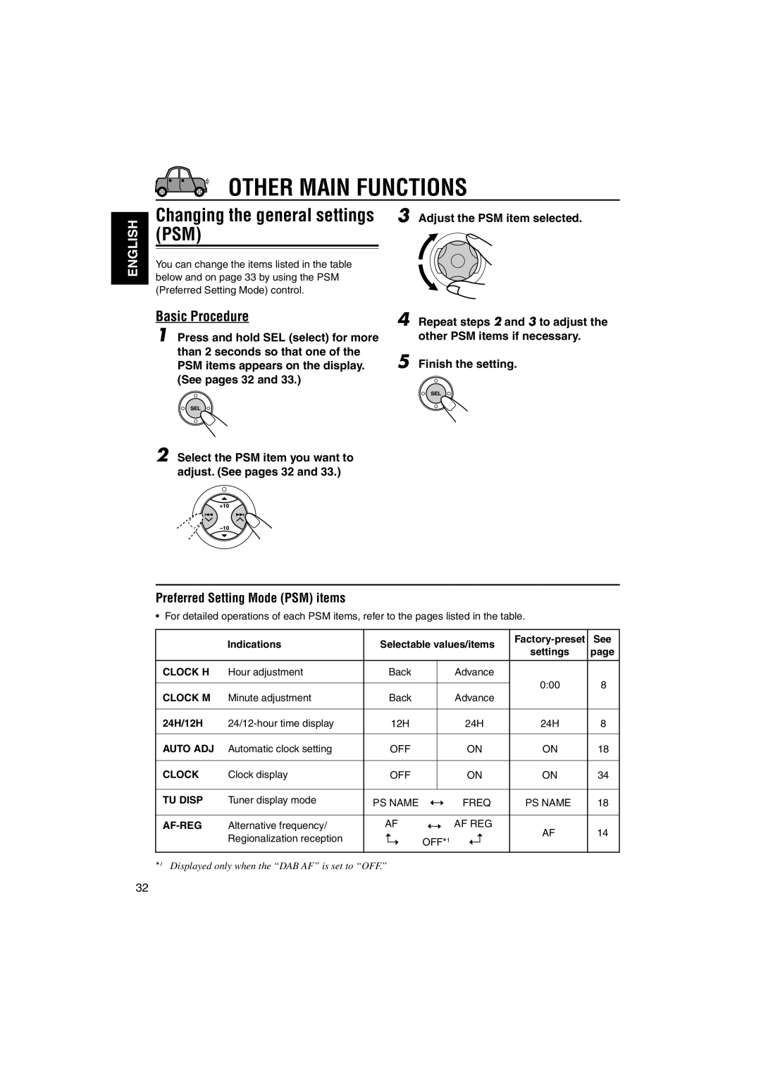 JVC GET0125-001A Other Main Functions, Basic Procedure, Preferred Setting Mode PSM items, Adjust the PSM item selected 