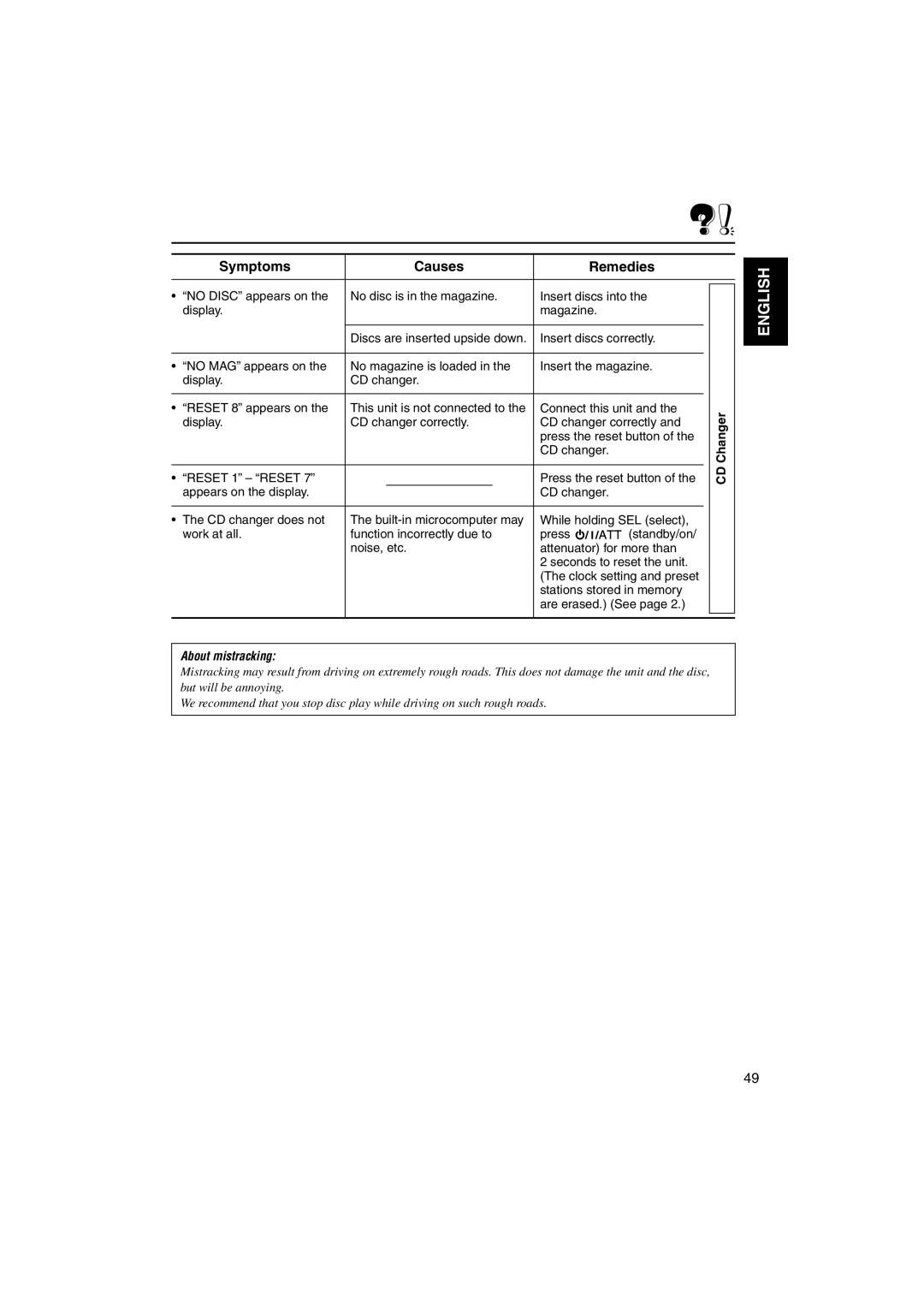 JVC GET0125-001A manual About mistracking 