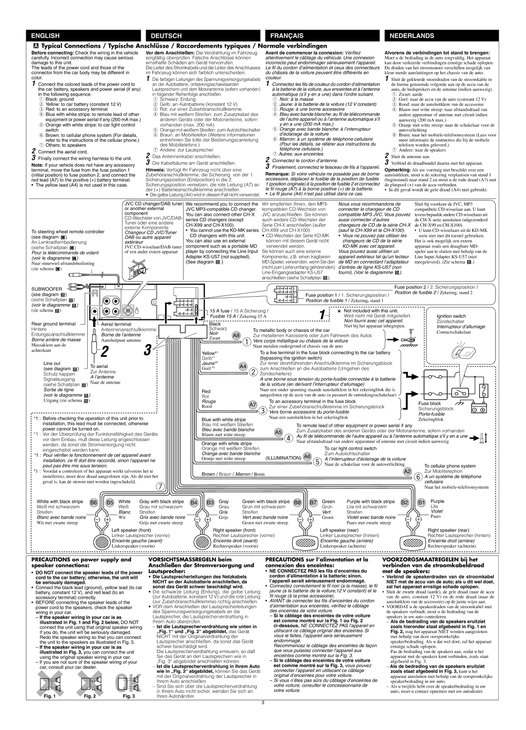 JVC GET0125-001A manual NE Connectez PAS les fils d’enceintes du, Sonst das Gerät schwer beschädigt wird 