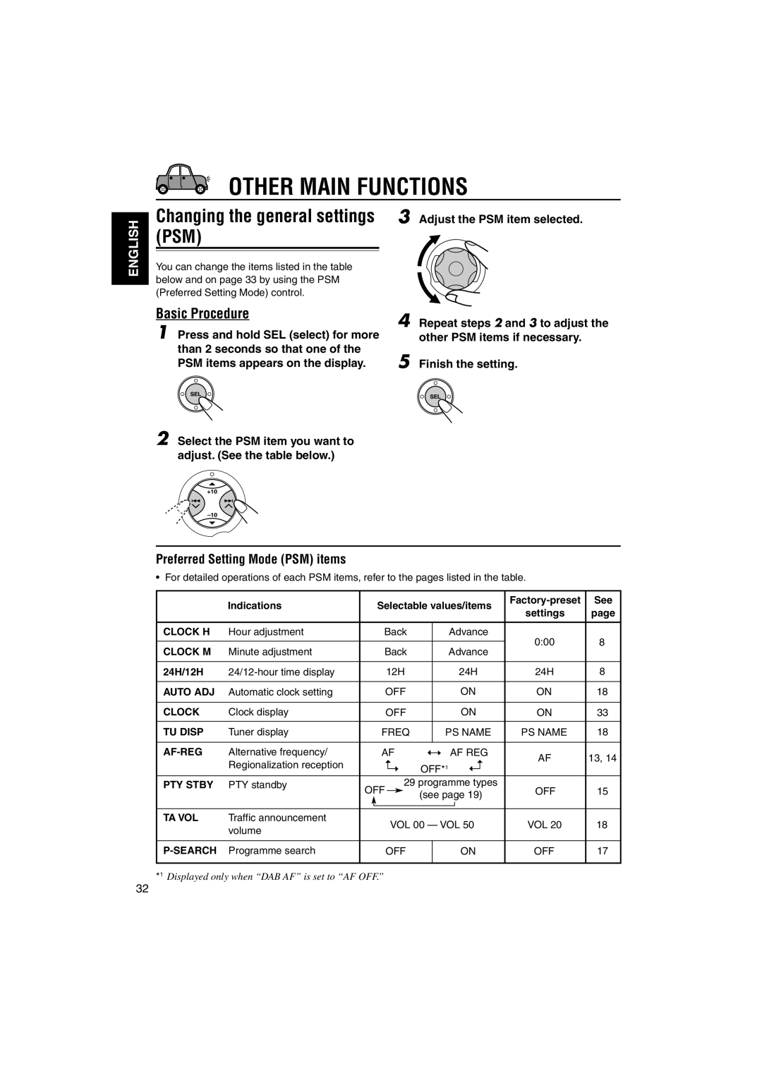 JVC GET0126-001A manual Other Main Functions, Basic Procedure, Preferred Setting Mode PSM items, 24H/12H 