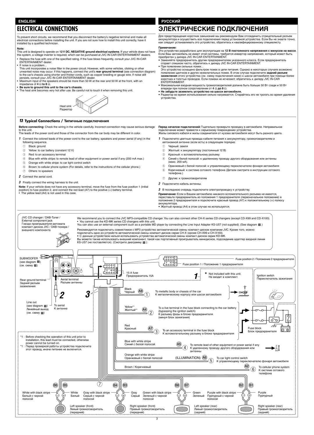 JVC GET0126-001A Be sure to ground this unit to the car’s chassis, Aerial terminal Разъем антенны, Fuse Предохранитель 15A 