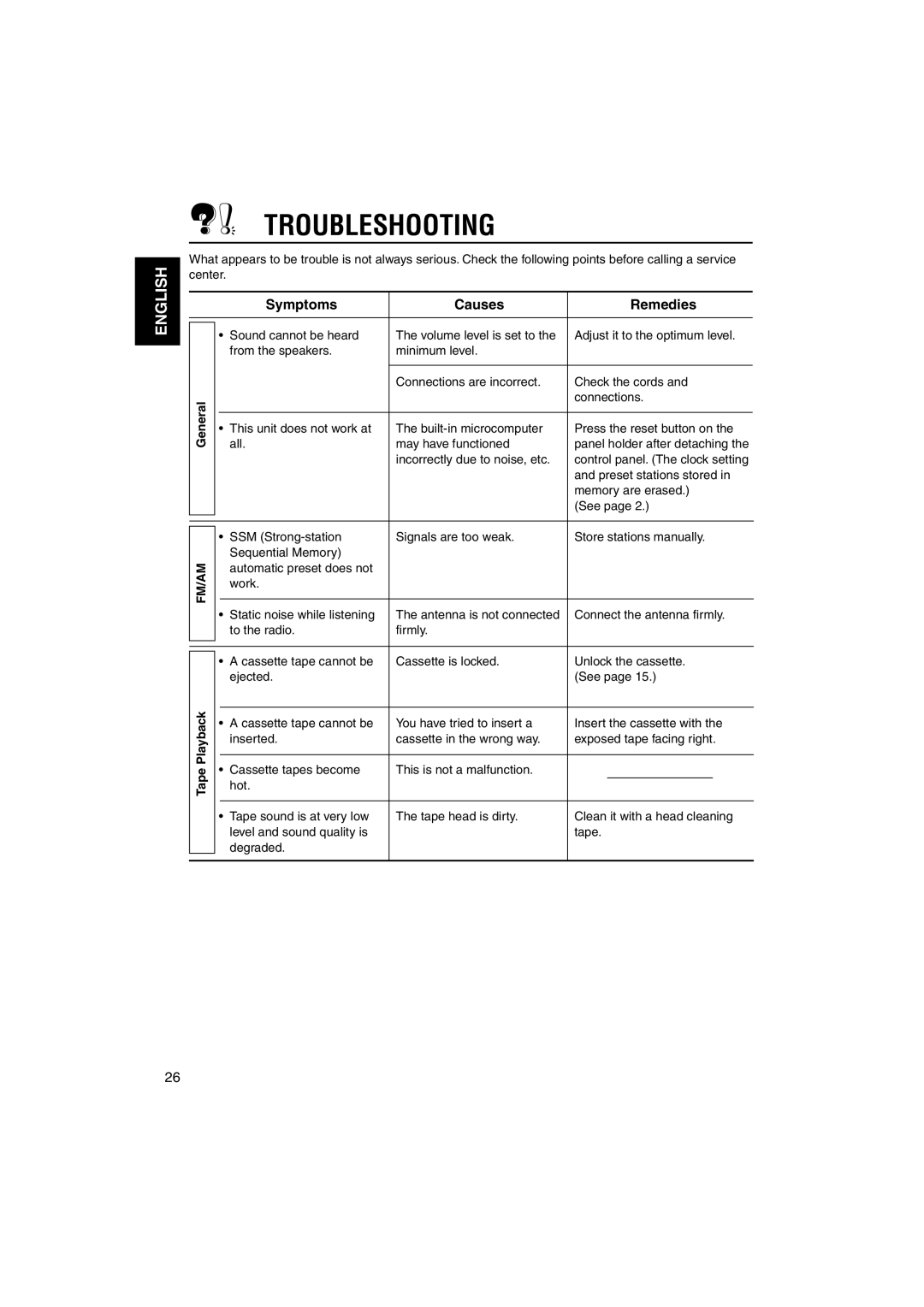 JVC GET0139-001A, KS-FX771 manual Troubleshooting, Symptoms Causes Remedies, Connections, Tape 