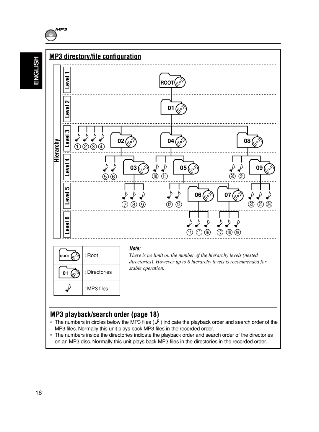 JVC GET0163-001A, KD-S845 manual MP3 directory/file configuration, MP3 playback/search order, Hierarchy, Level6 