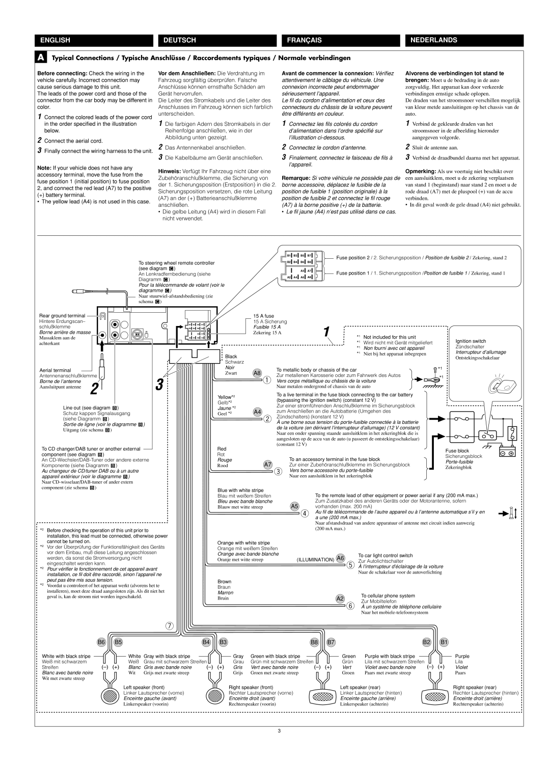 JVC GET0187-001A manual Avant de commencer la connexion Vérifiez, Alvorens de verbindingen tot stand te 