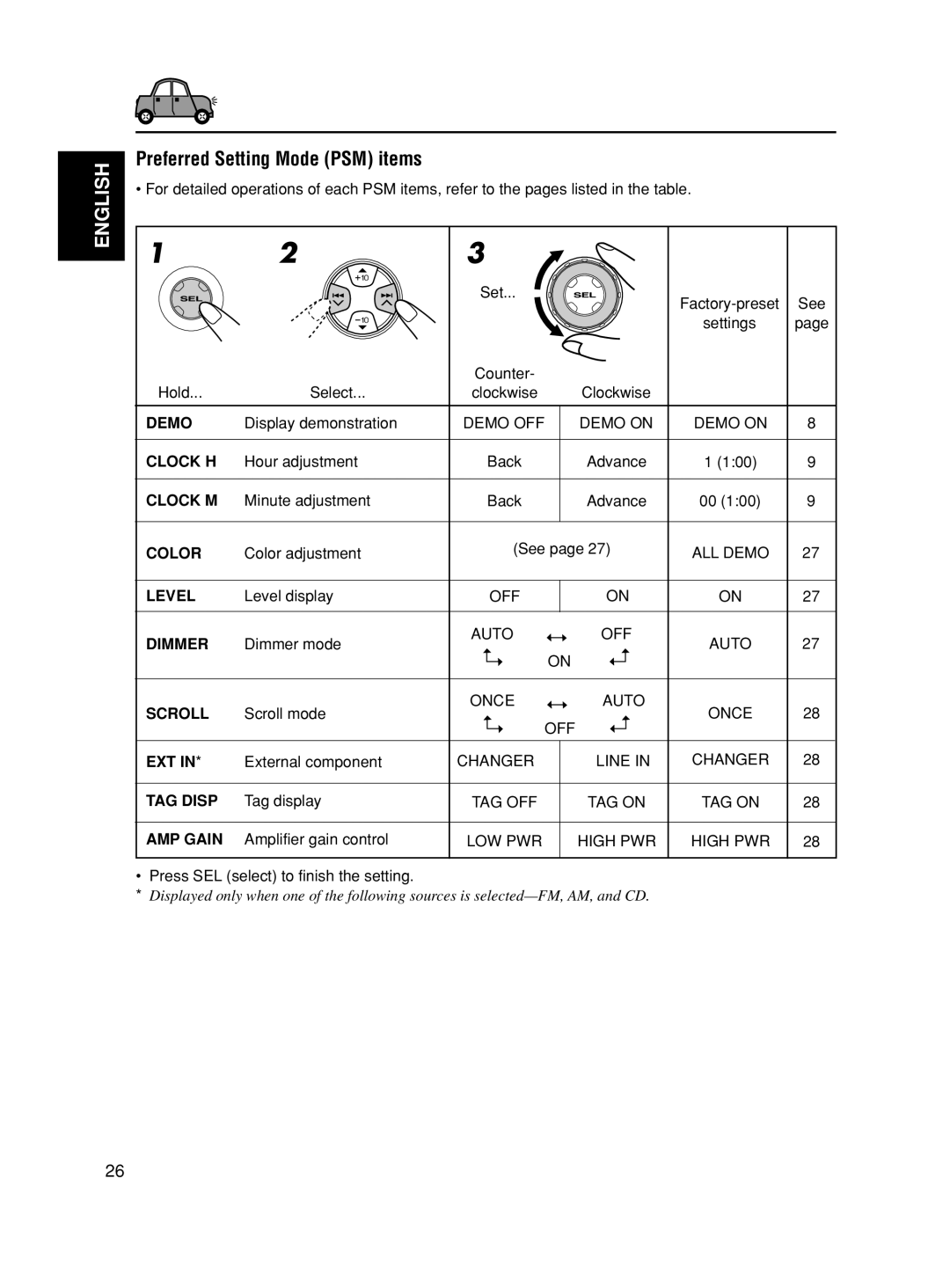 JVC GET0188-001A manual Preferred Setting Mode PSM items 