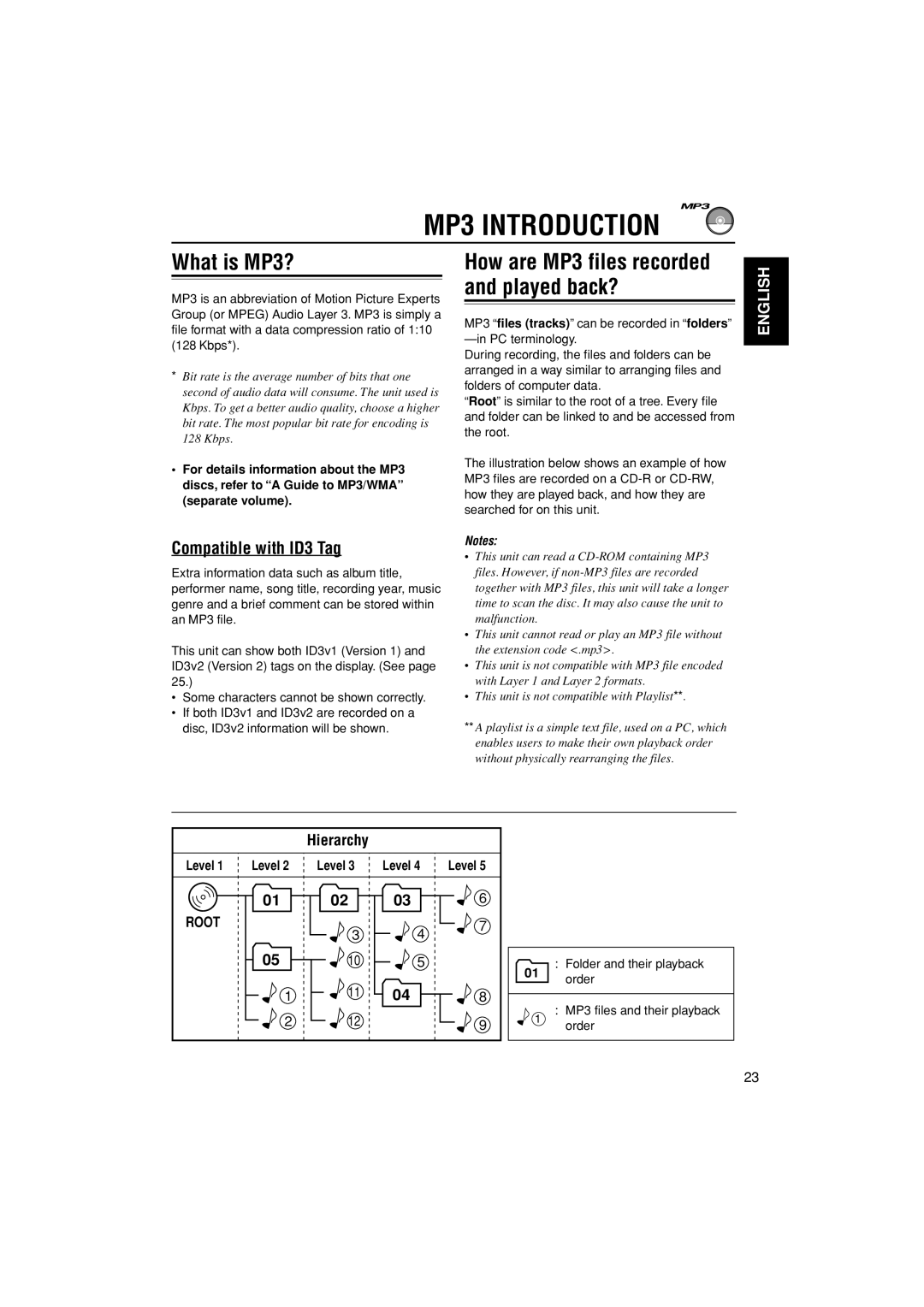 JVC GET0195-001A manual MP3 Introduction, What is MP3?, Compatible with ID3 Tag, Hierarchy Level 