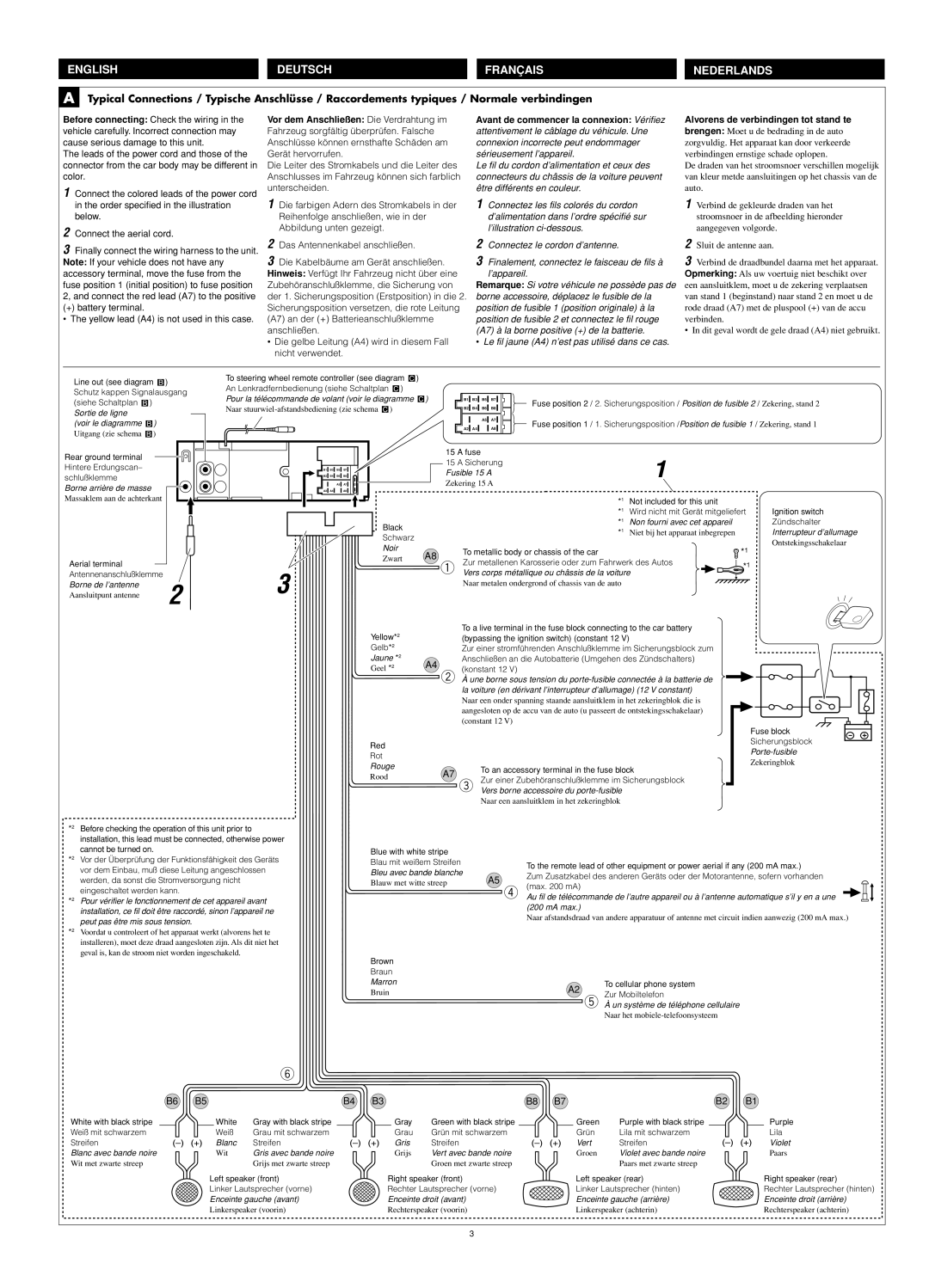 JVC GET0195-001A manual Avant de commencer la connexion Vérifiez, Alvorens de verbindingen tot stand te 