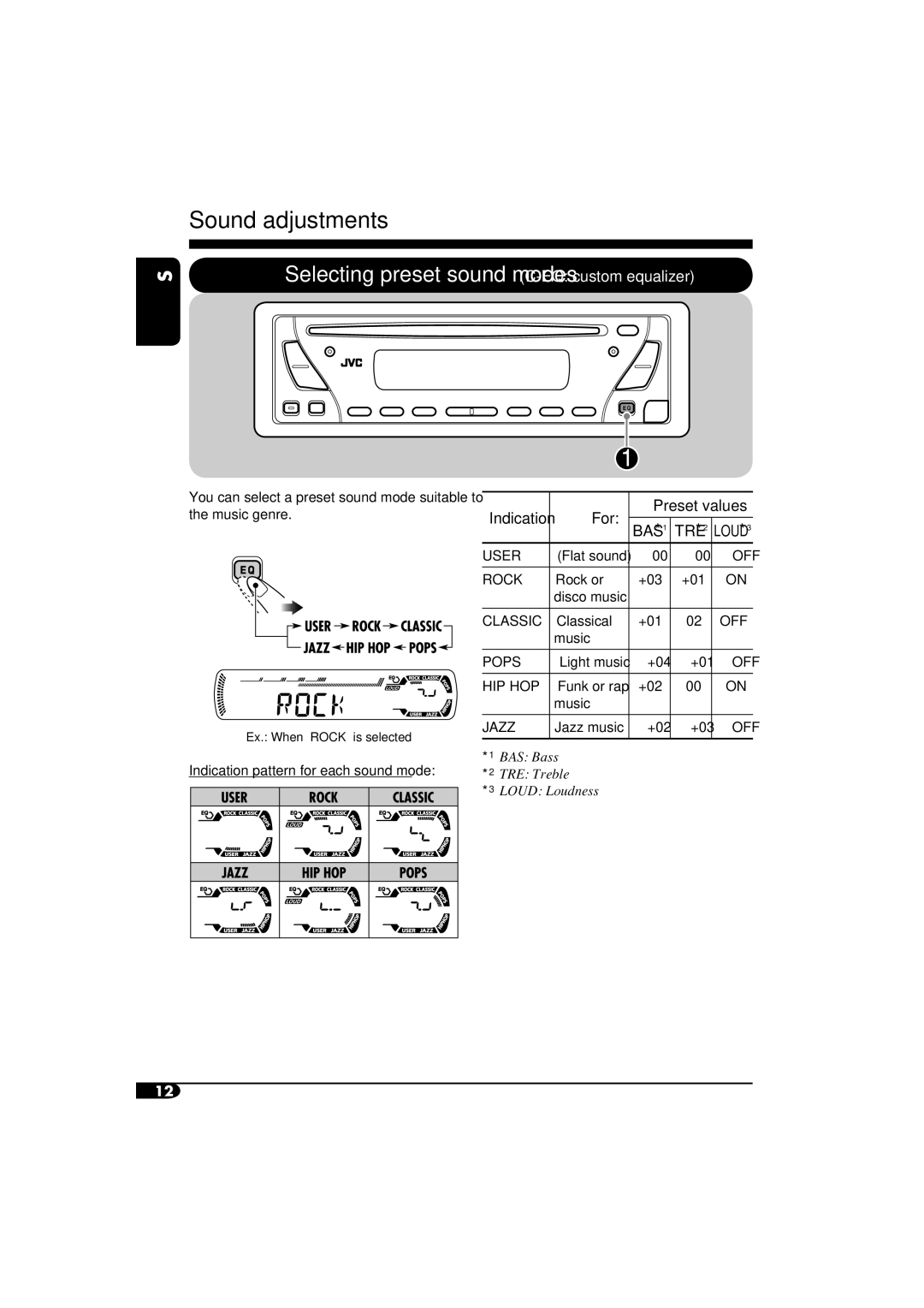 JVC GET0253-003A manual Rock or +03 +01 Disco music 