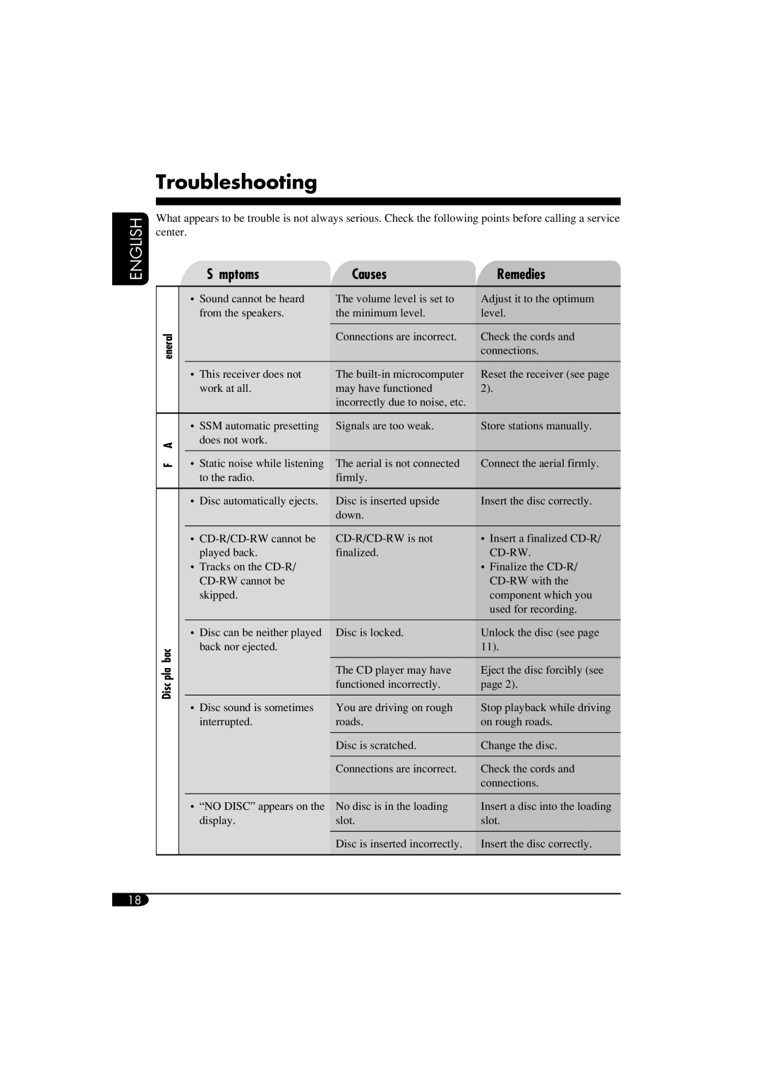 JVC GET0253-003A manual Troubleshooting 