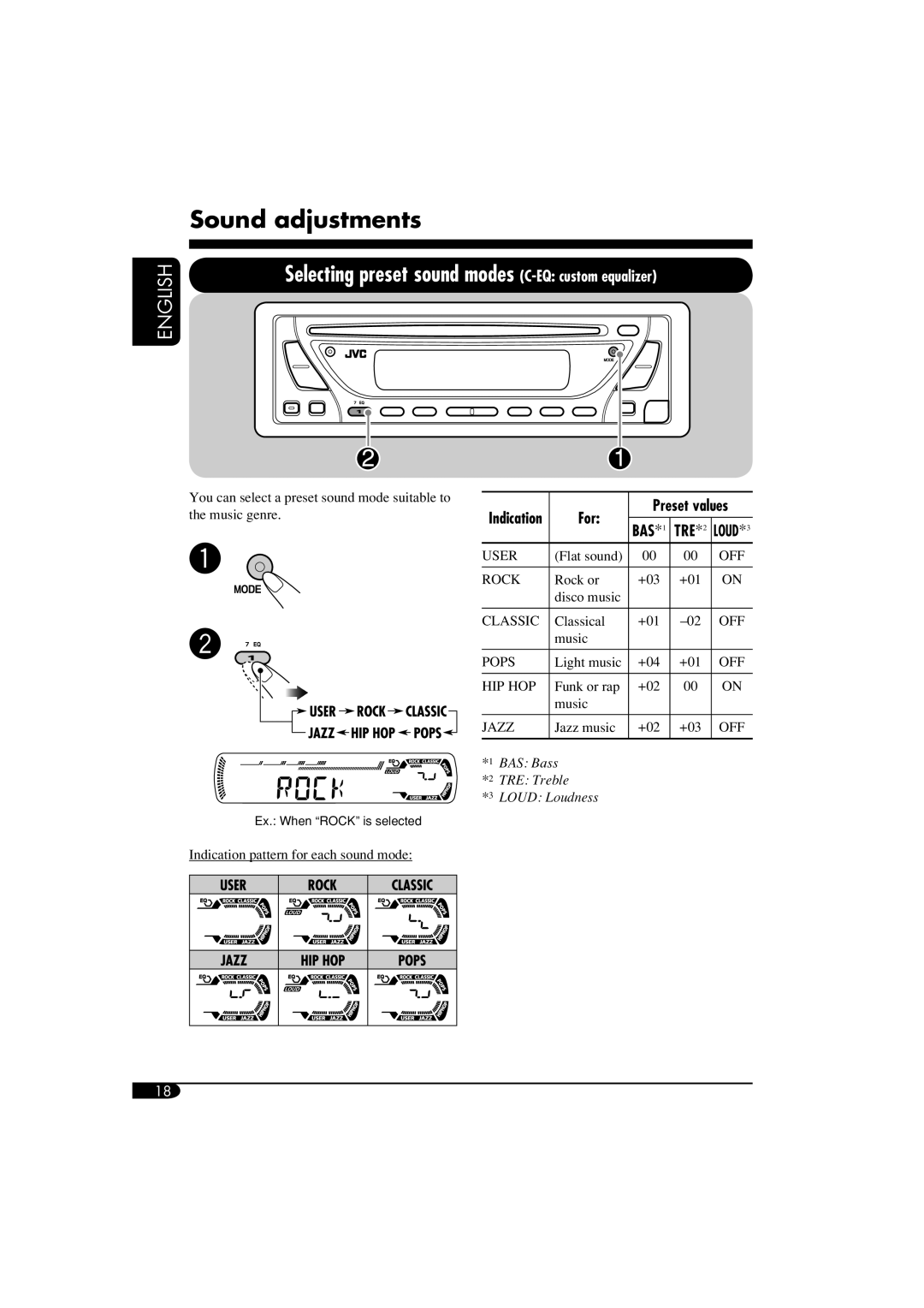 JVC GET0260-003B manual Rock or +03 +01 Disco music 