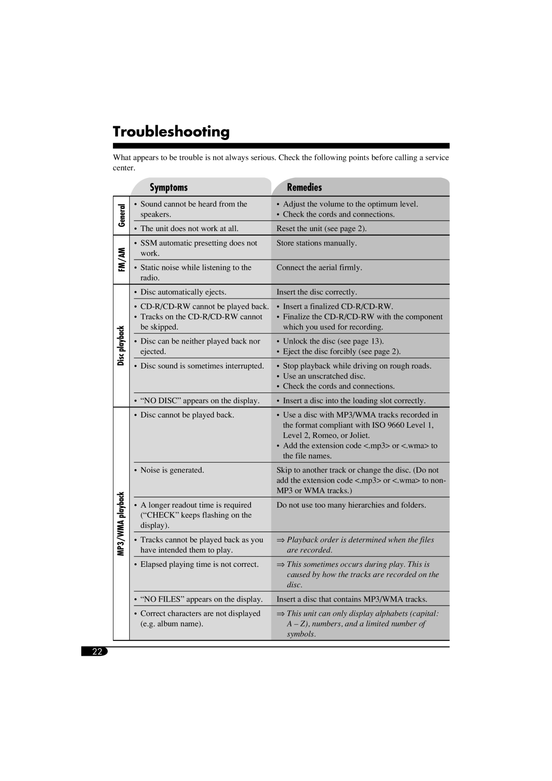 JVC GET0260-015A manual Troubleshooting, Symptoms Remedies 