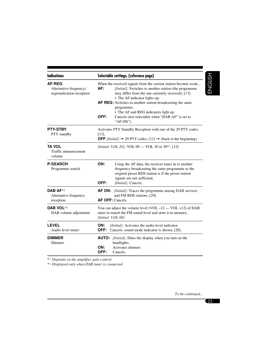 JVC GET0266-003A manual Indications Selectable settings, reference, Af-Reg 