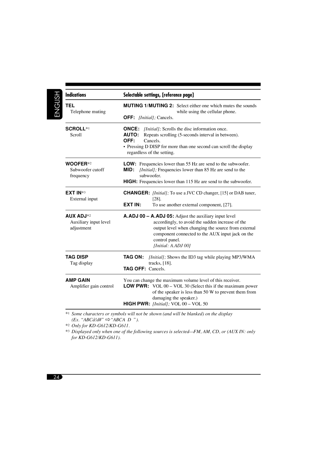 JVC GET0266-003A manual SCROLL*1 