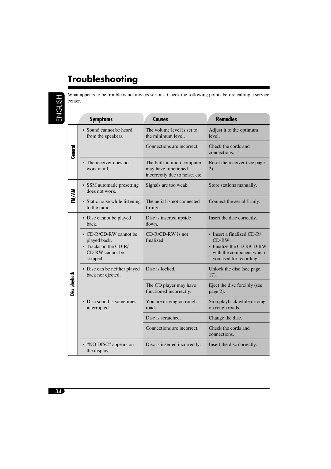 JVC GET0266-003A manual Troubleshooting, Symptoms Causes Remedies 