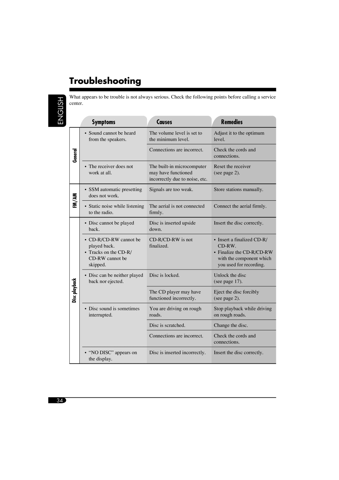 JVC GET0266-003A manual Troubleshooting 