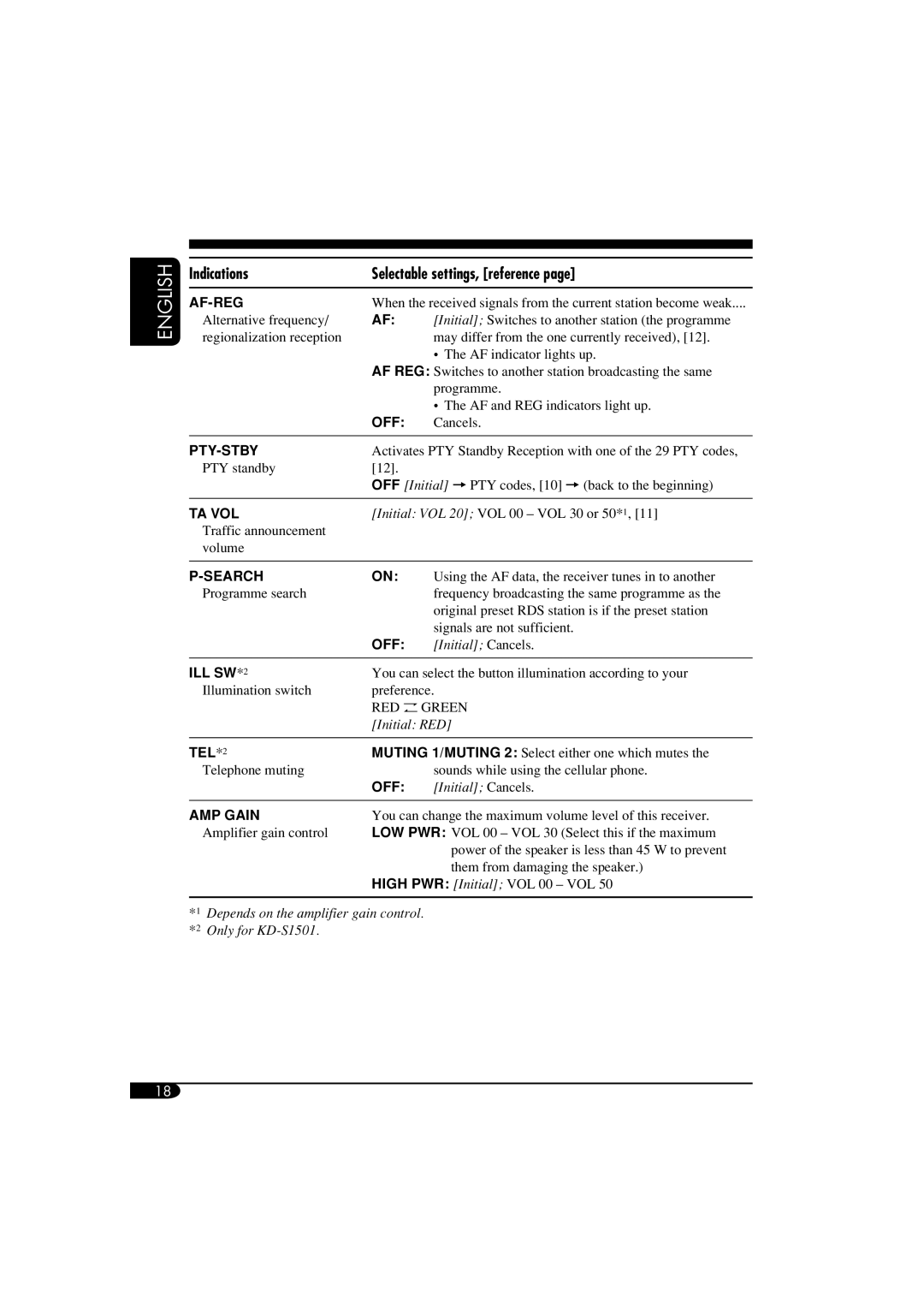 JVC GET0287-003A manual Indications Selectable settings, reference, Af-Reg 