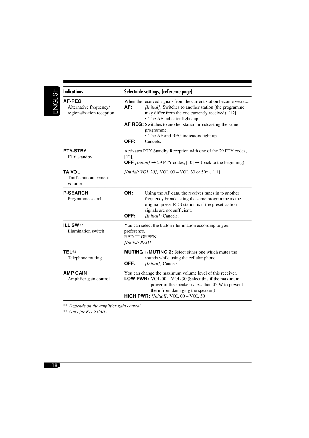 JVC GET0287-003B, KD-G153 manual Indications Selectable settings, reference, Af-Reg 