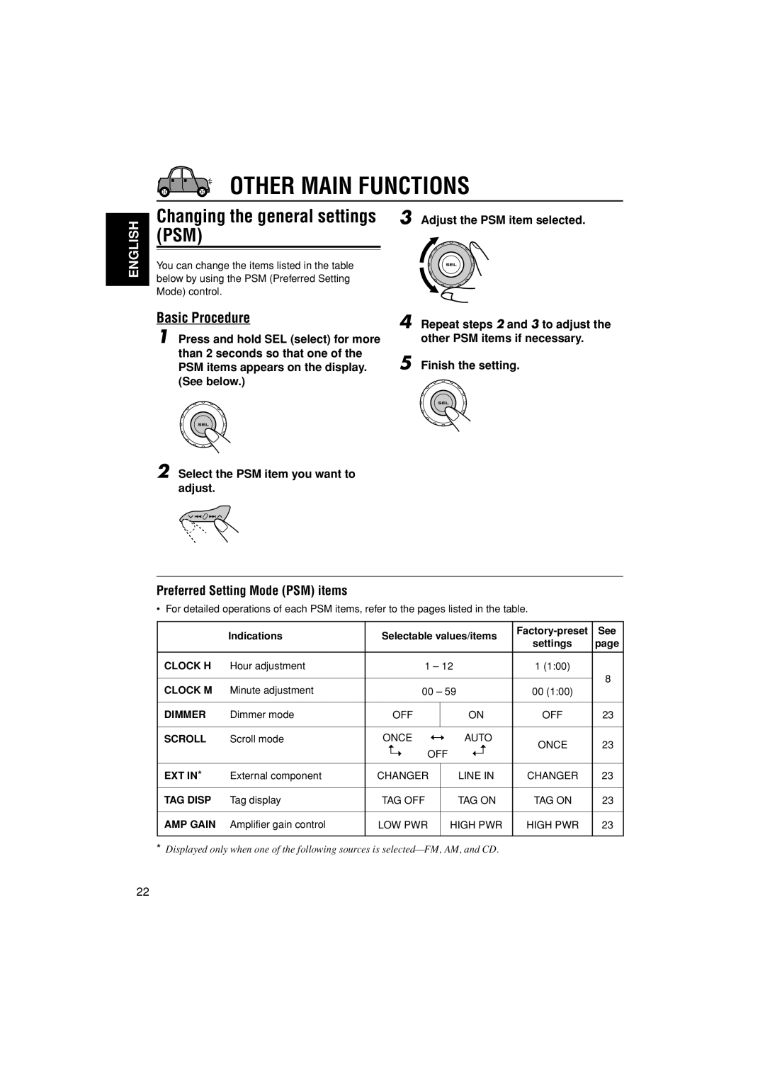 JVC GET0291-002A, GET0291-001A manual Other Main Functions, Changing the general settings PSM, Basic Procedure, Indications 