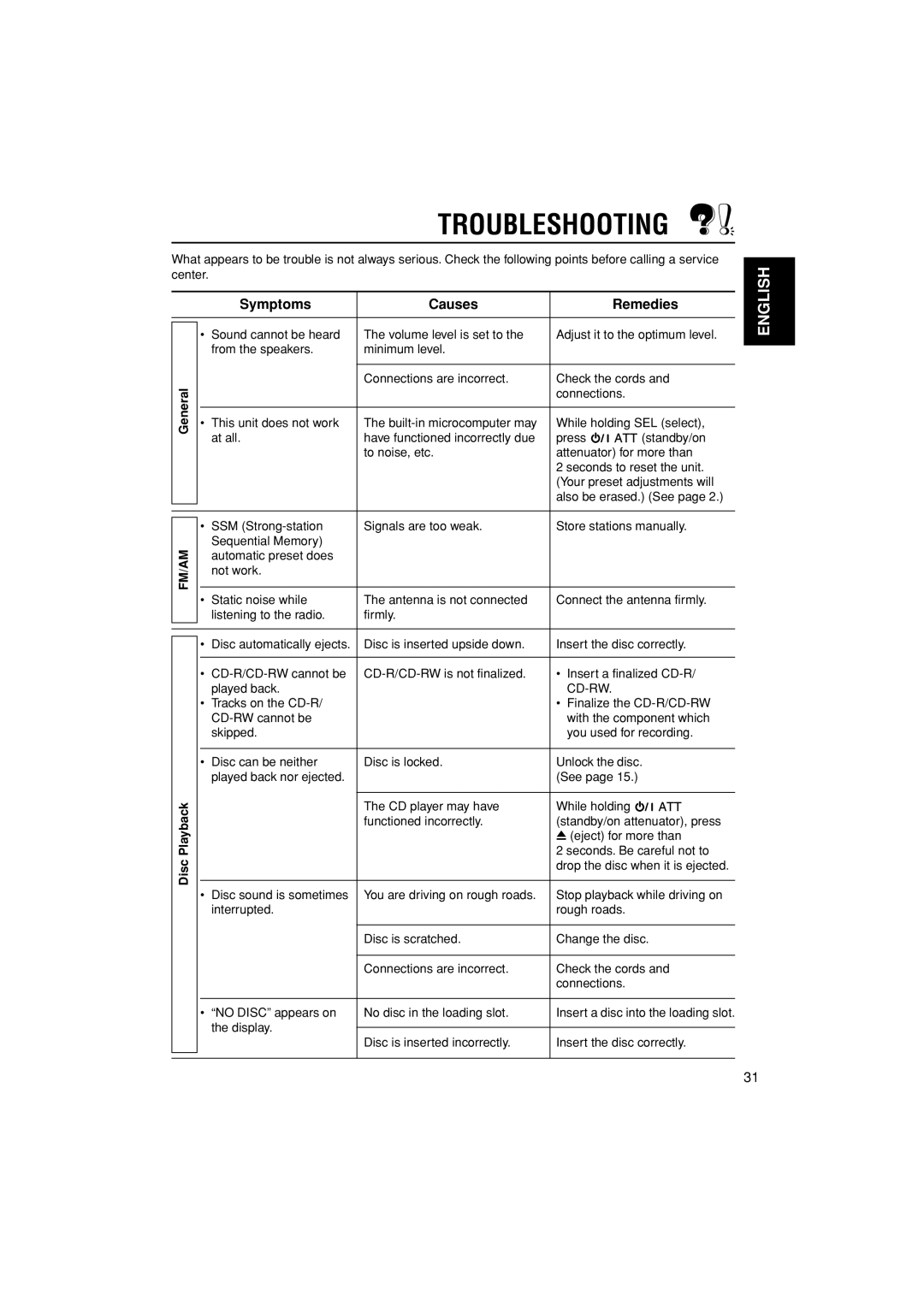 JVC GET0291-002A, GET0291-001A, KD-G456 manual Troubleshooting, Symptoms Causes Remedies 