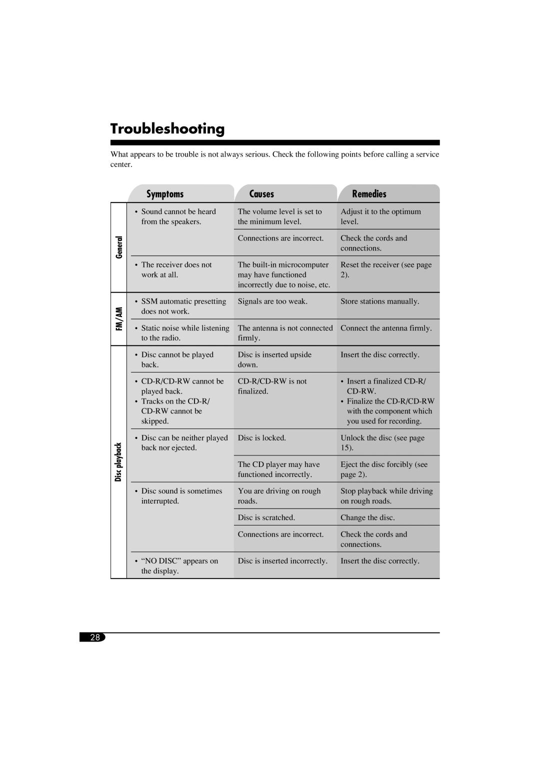 JVC KD-G614, GET0305-001A, KD-G514 manual Troubleshooting, Symptoms Causes Remedies 