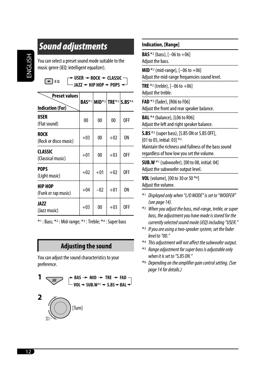 JVC GET0425-001A manual Indication For, Indication, Range 