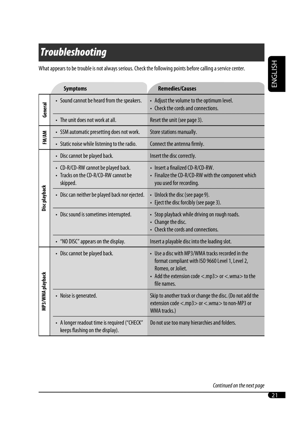 JVC GET0425-001A manual Symptoms Remedies/Causes 