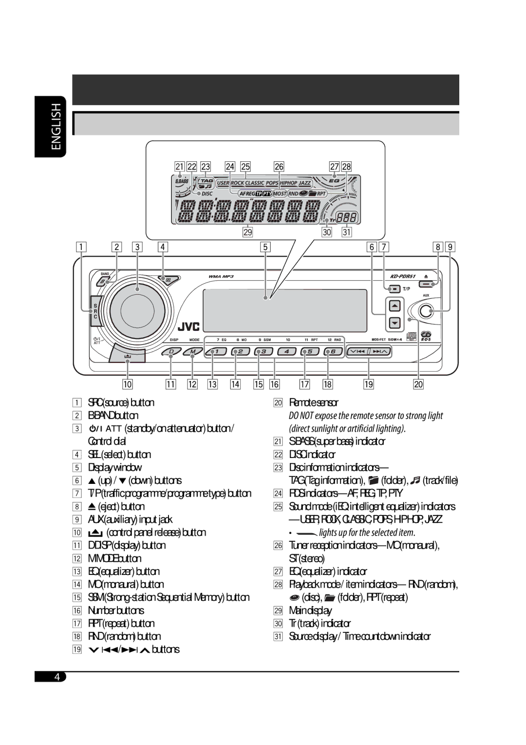 JVC GET0425-001A manual Control panel 