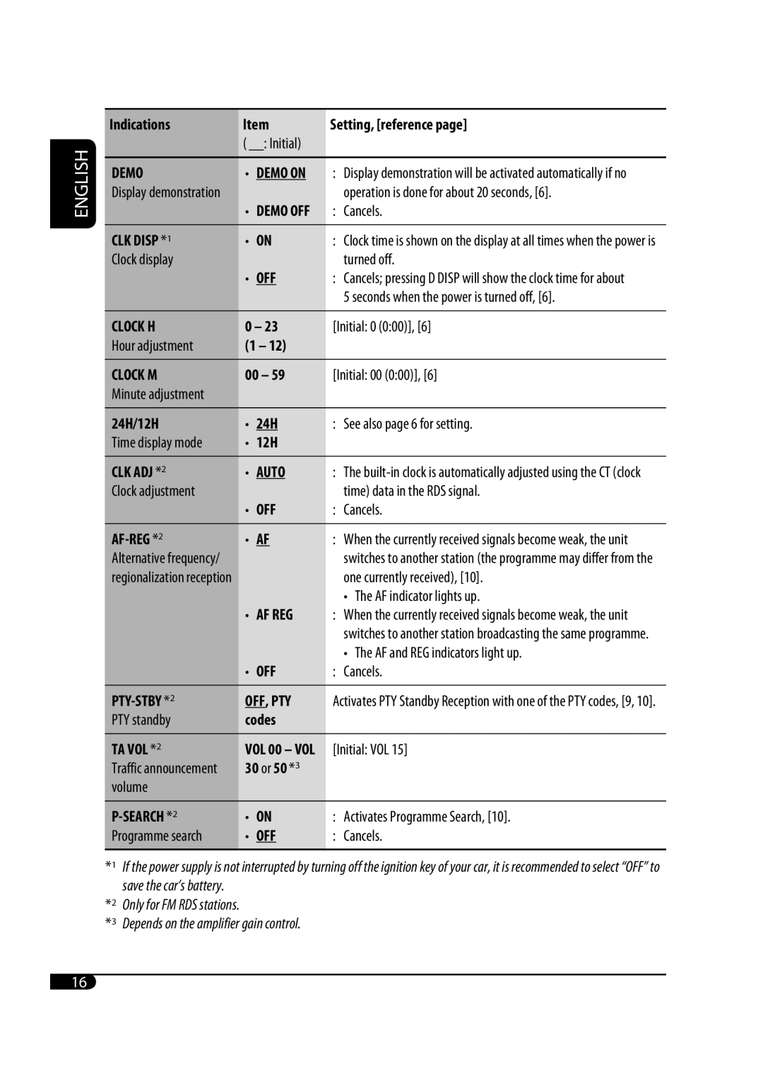 JVC GET0425-001A manual Demo 