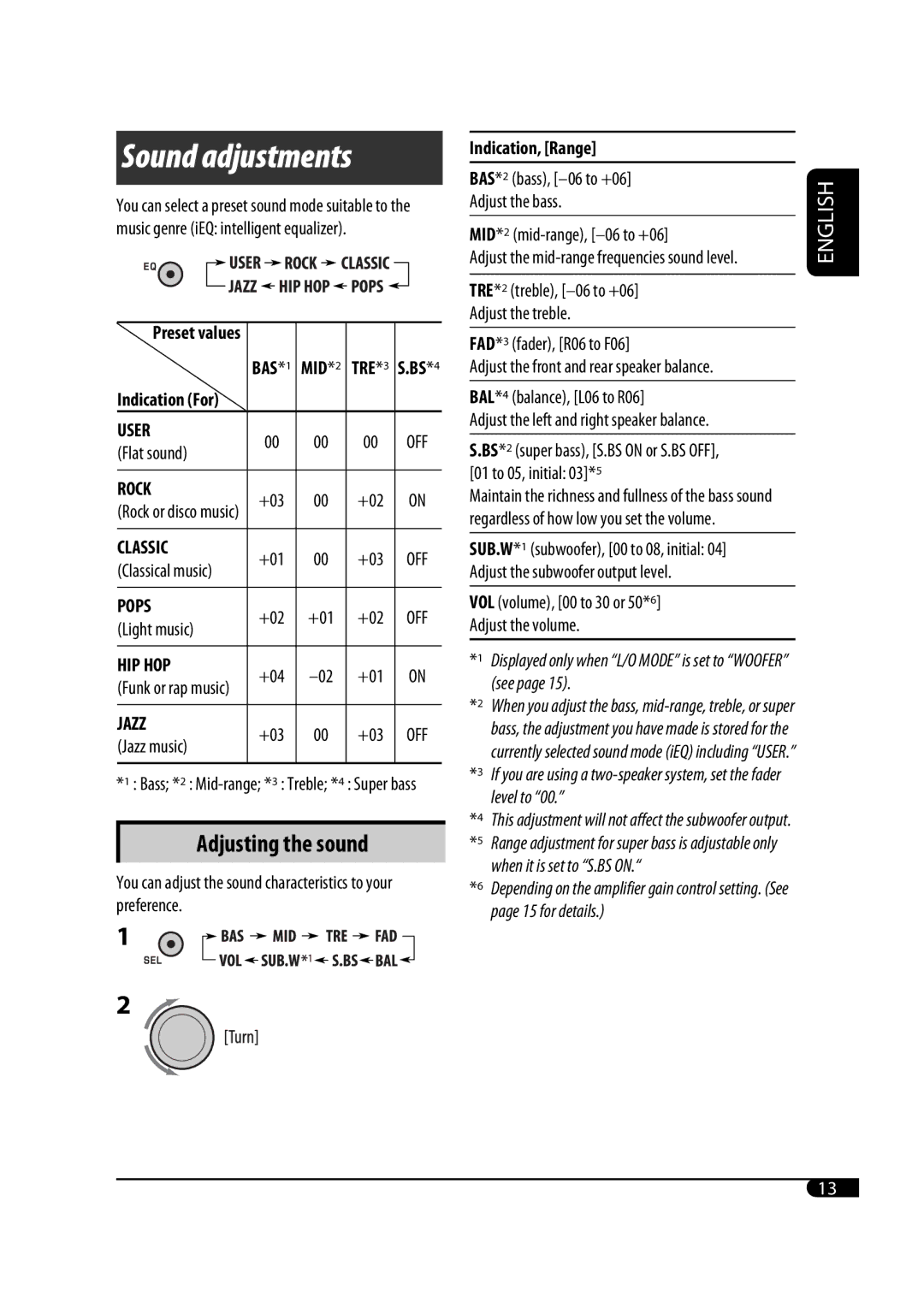 JVC GET0467-001A manual Mid 