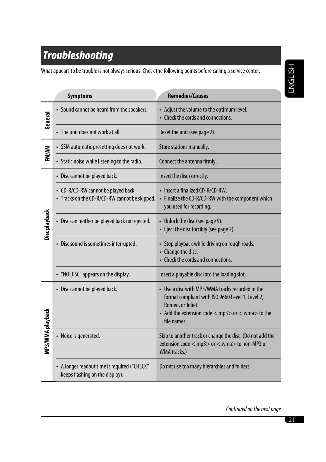 JVC GET0467-001A manual Troubleshooting 