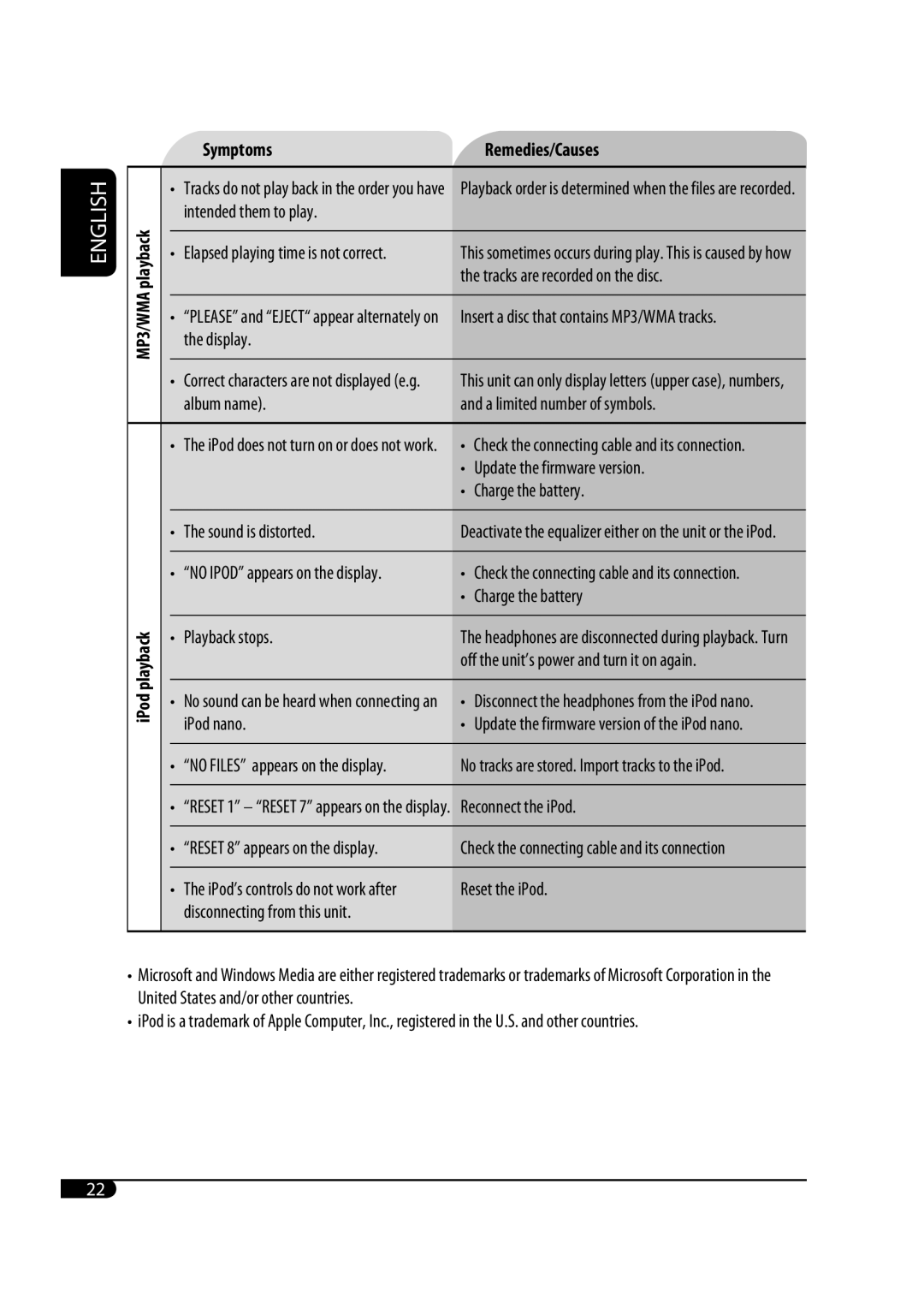 JVC GET0467-001A manual MP3/WMA playback IPod playback Symptoms Remedies/Causes 