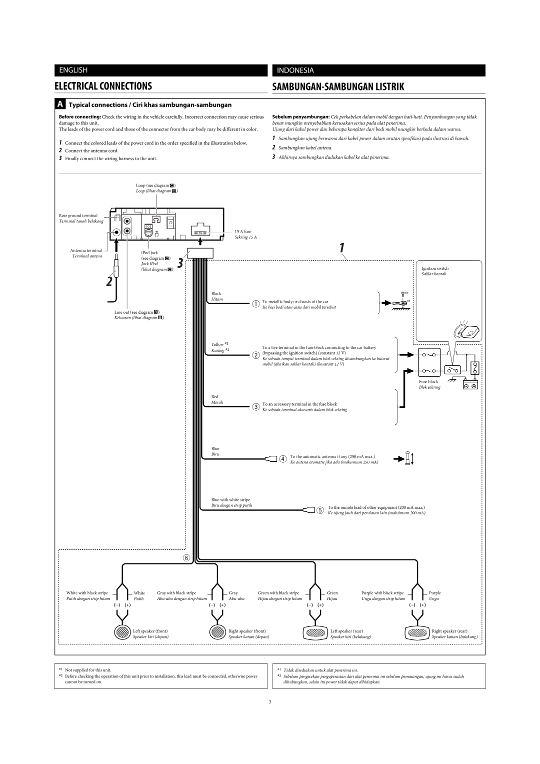 JVC GET0467-001A manual SAMBUNGAN-SAMBUNGAN Listrik, Typical connections / Ciri khas sambungan-sambungan 