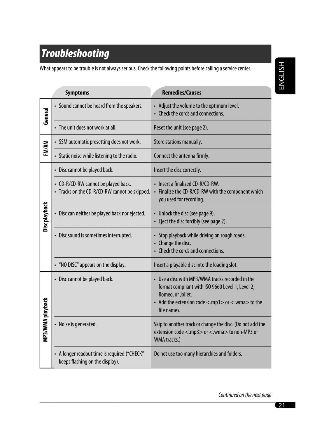 JVC GET0467-001A manual Troubleshooting 