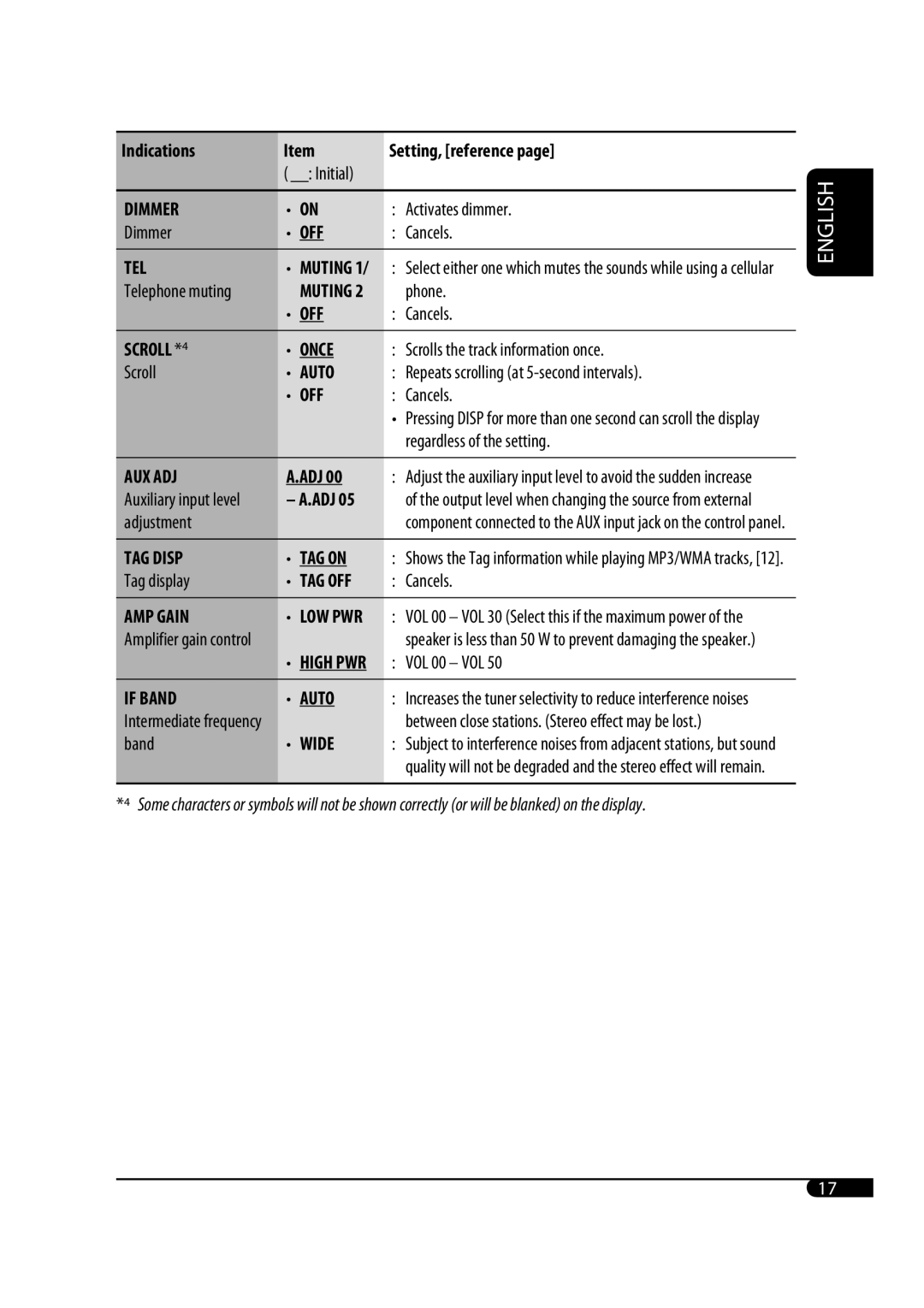 JVC GET0467-001A manual Activates dimmer, Phone, Adjustment, Tag display, VOL 00 VOL, Band 