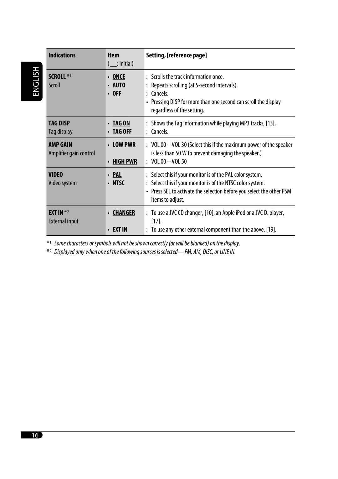 JVC GET0471-001A Scrolls the track information once, Repeats scrolling at 5-second intervals, Regardless of the setting 