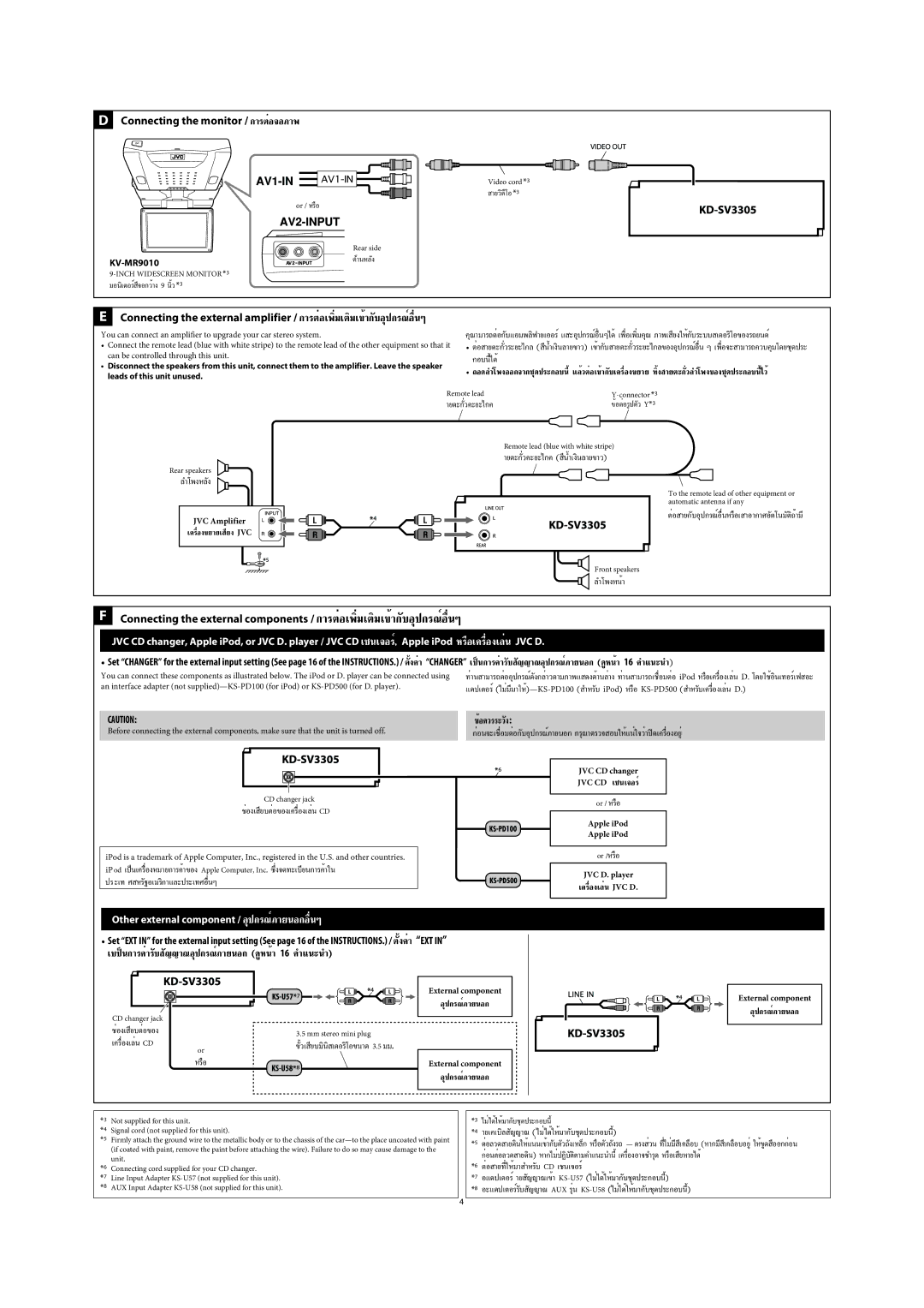 JVC GET0471-001A manual Connecting the monitor / √µËÕÕ¿æ, KV-MR9010 