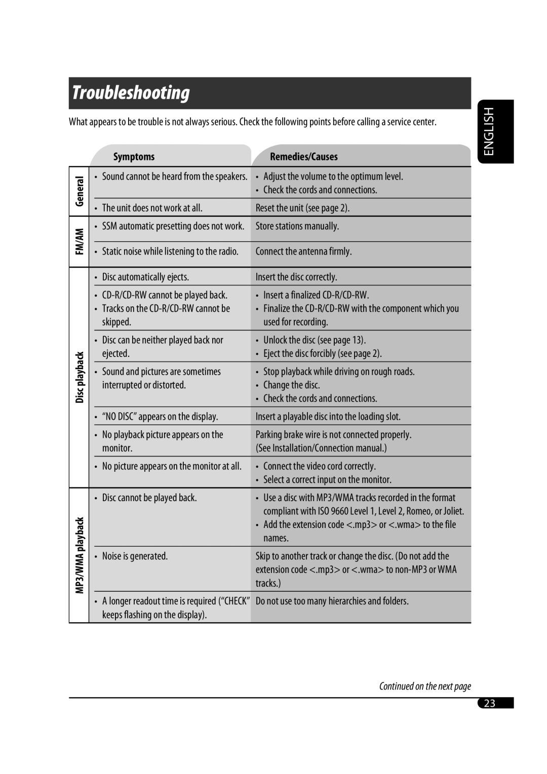 JVC GET0471-001A manual Troubleshooting 