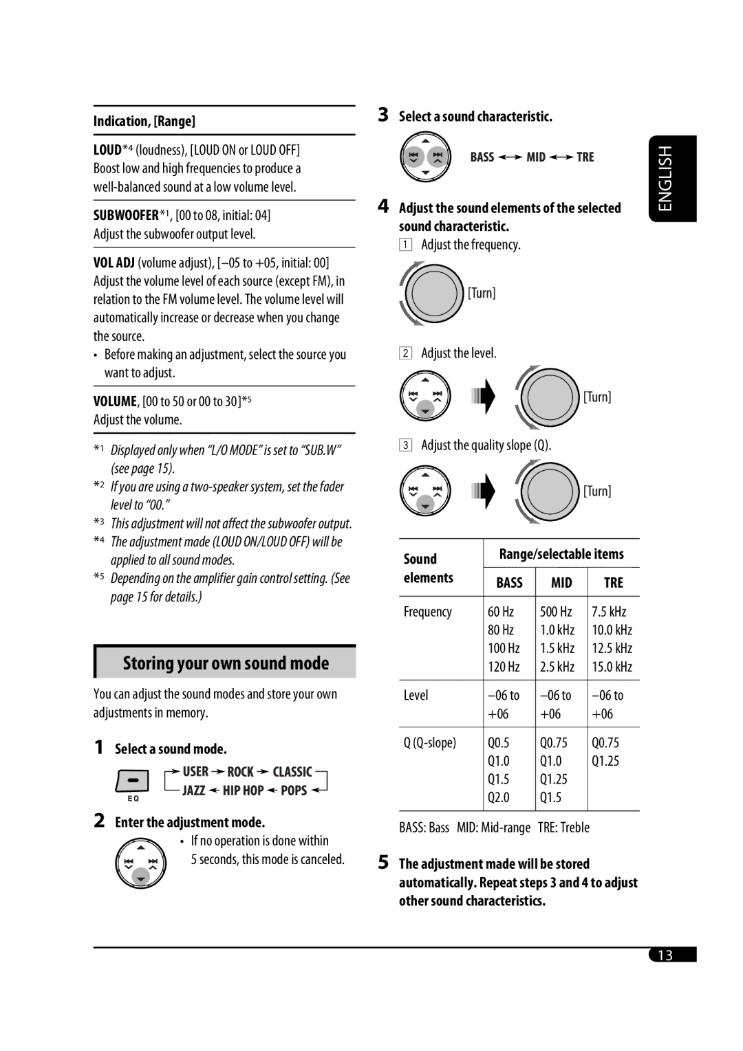 JVC GET0483-001A manual Storing your own sound mode 