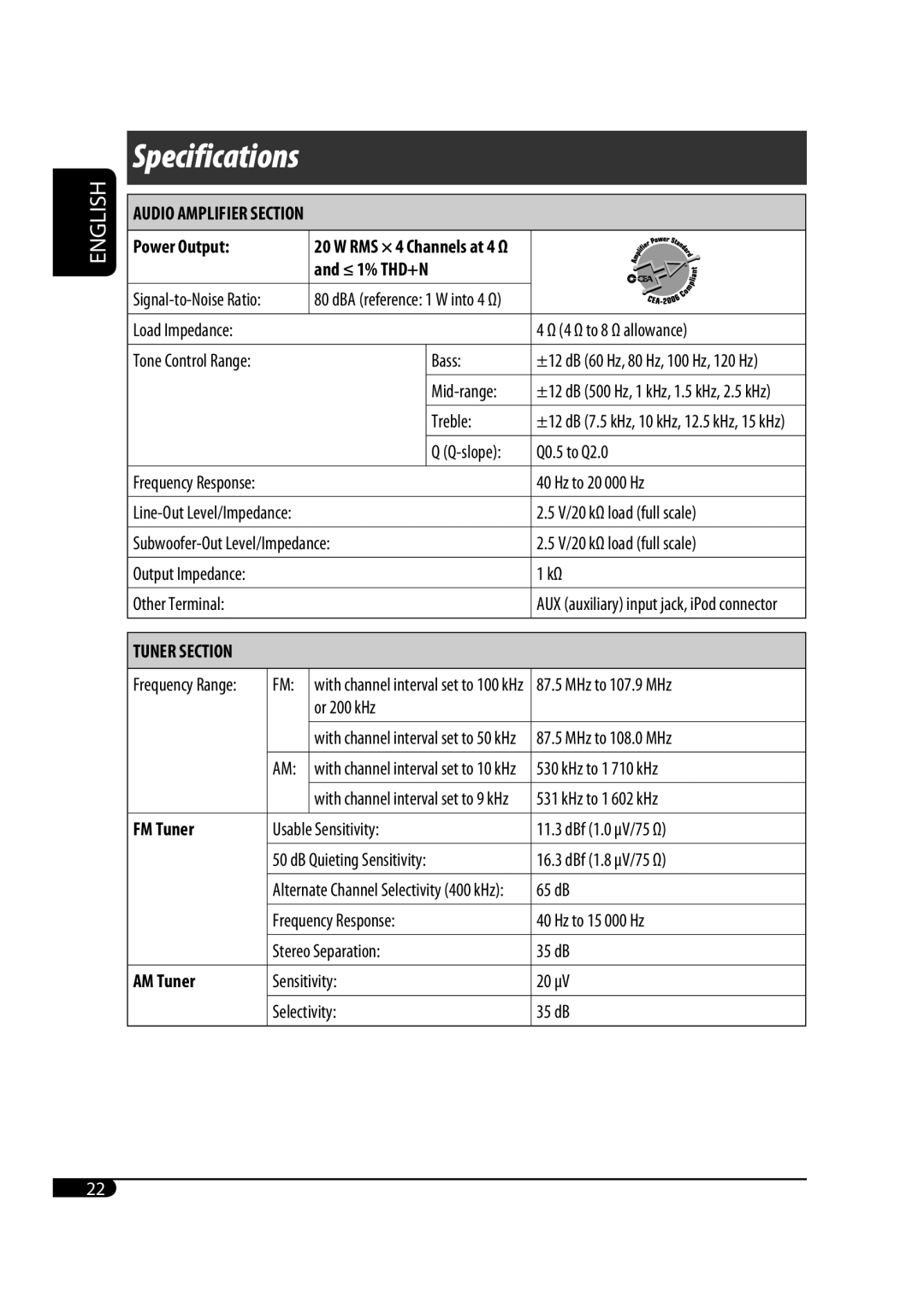 JVC GET0483-001A manual ≤ 1% THD+N, Load Impedance 4 Ω to 8 Ω allowance 