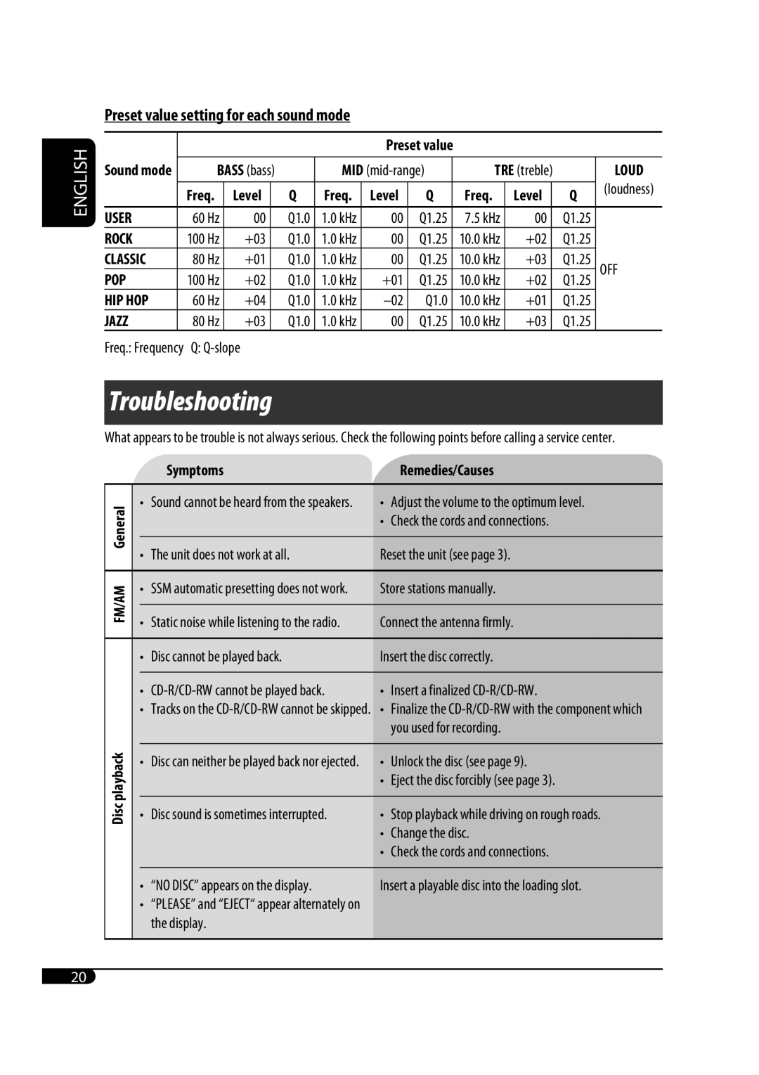 JVC GET0483-001A manual Troubleshooting, Preset value setting for each sound mode 