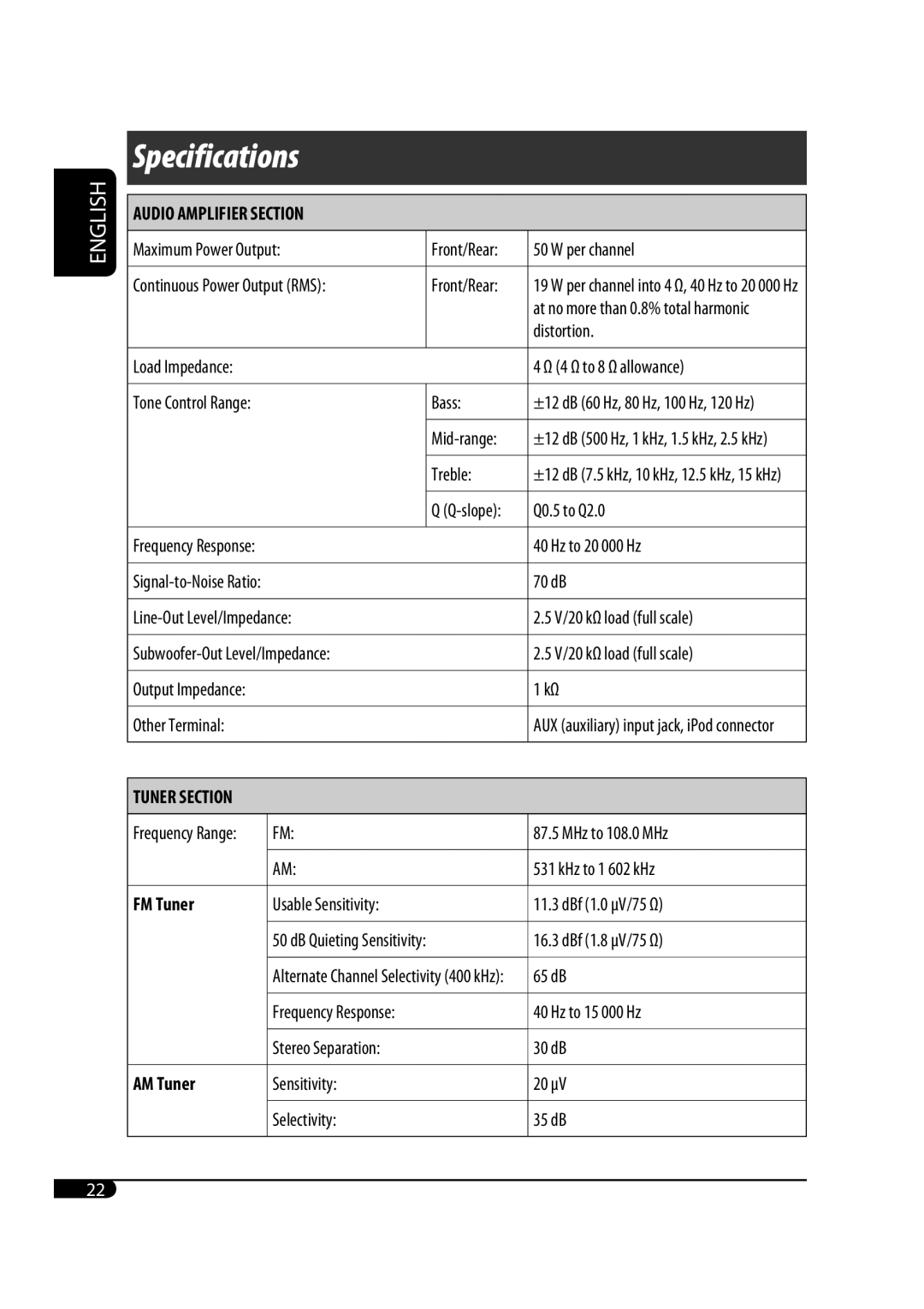 JVC GET0483-001A manual Specifications 