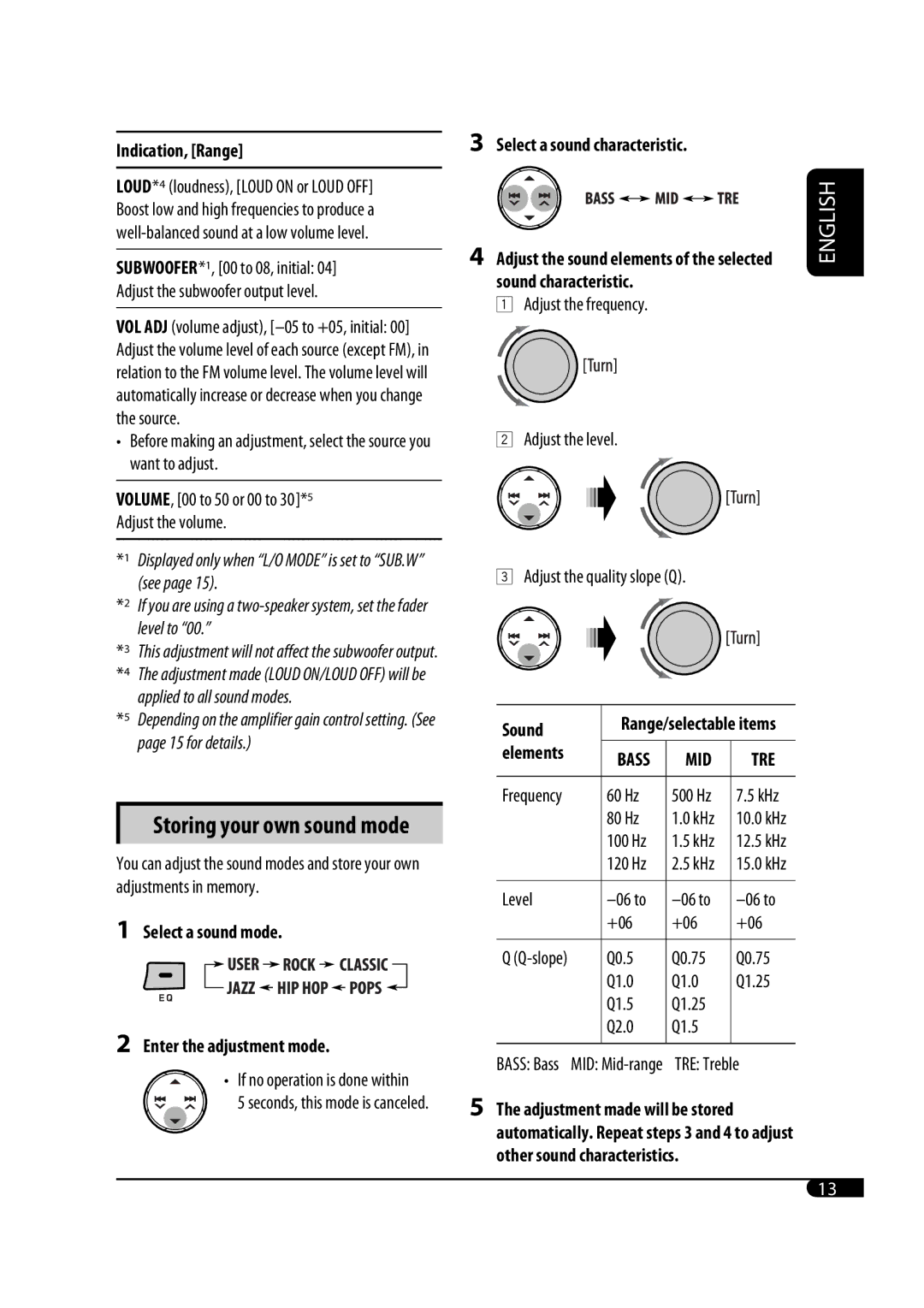 JVC GET0483-001A manual Storing your own sound mode 