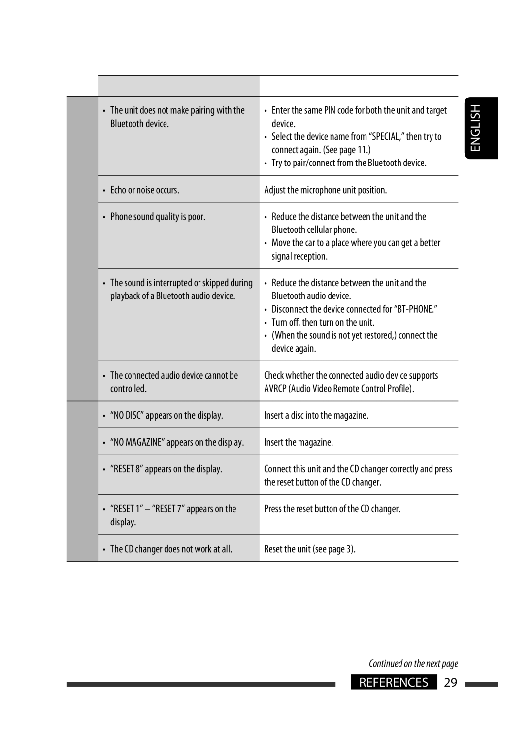 JVC GET0570-001A manual Bluetooth Symptoms Remedies/Causes 