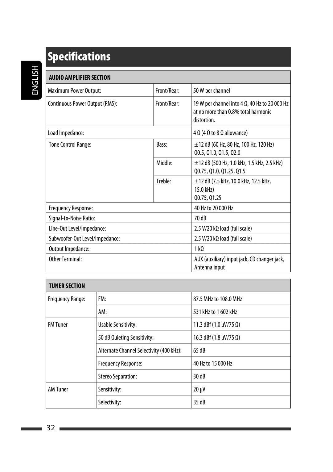 JVC GET0570-001A manual Specifications, Maximum Power Output Front/Rear Per channel 