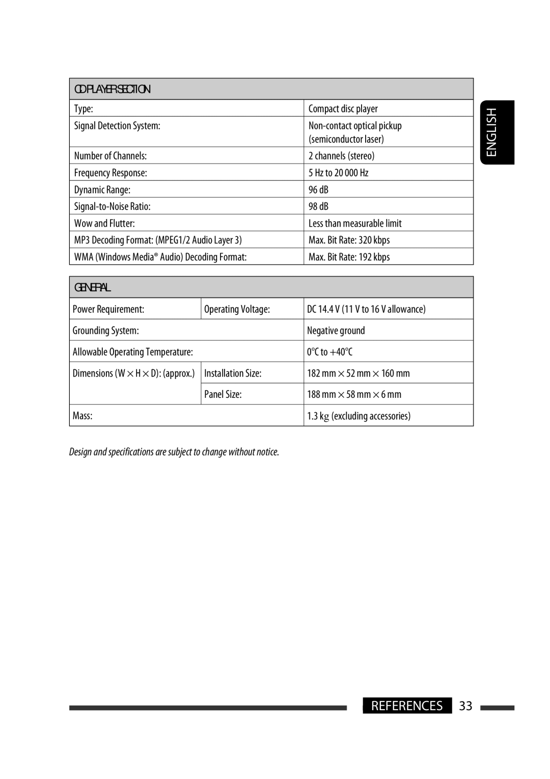 JVC GET0570-001A manual English References 