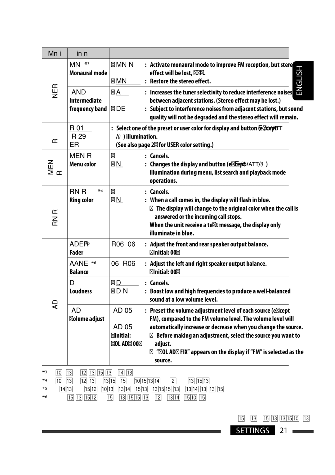 JVC GET0570-001A manual When the unit receive a text message, the display only 